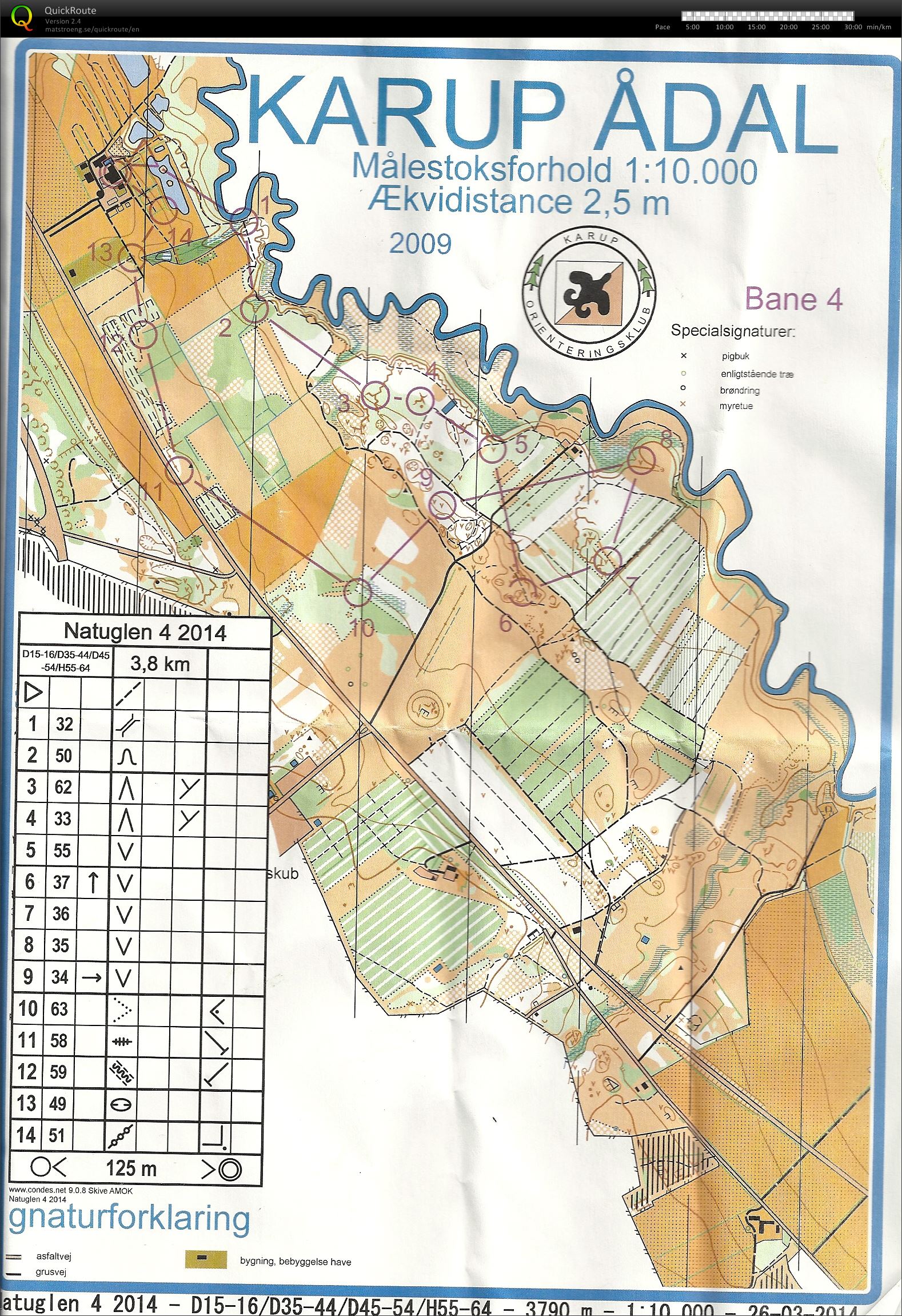 Karup Ådal, Bane 4 (2014-03-26)