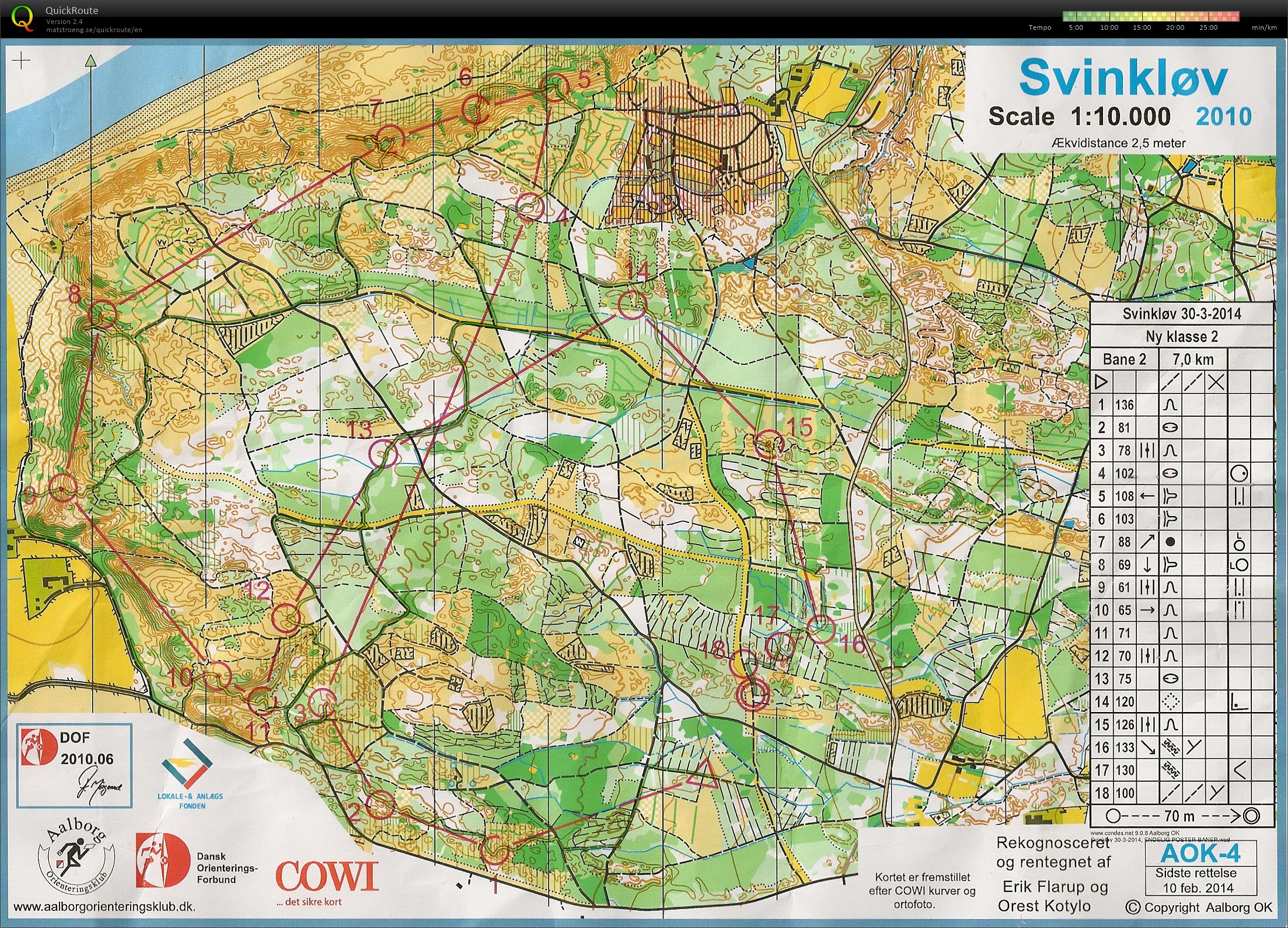 Svinkløv Bane 2 (30-03-2014)