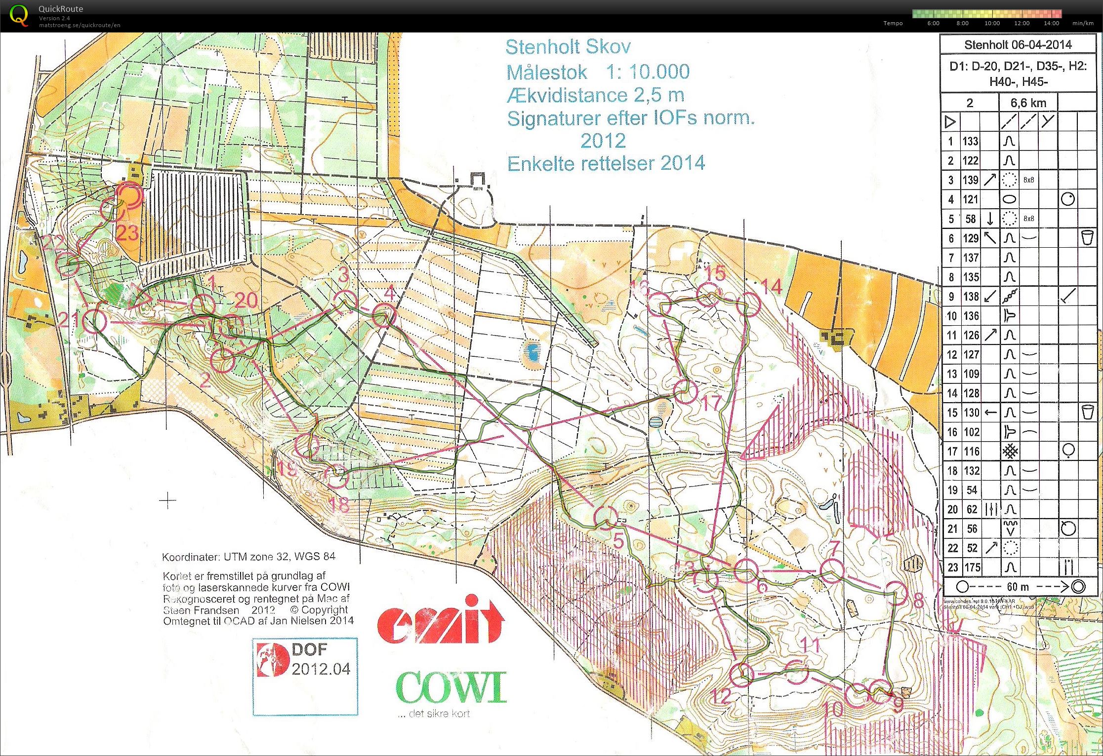 Stenholt Skov - Bane 2 (06-04-2014)