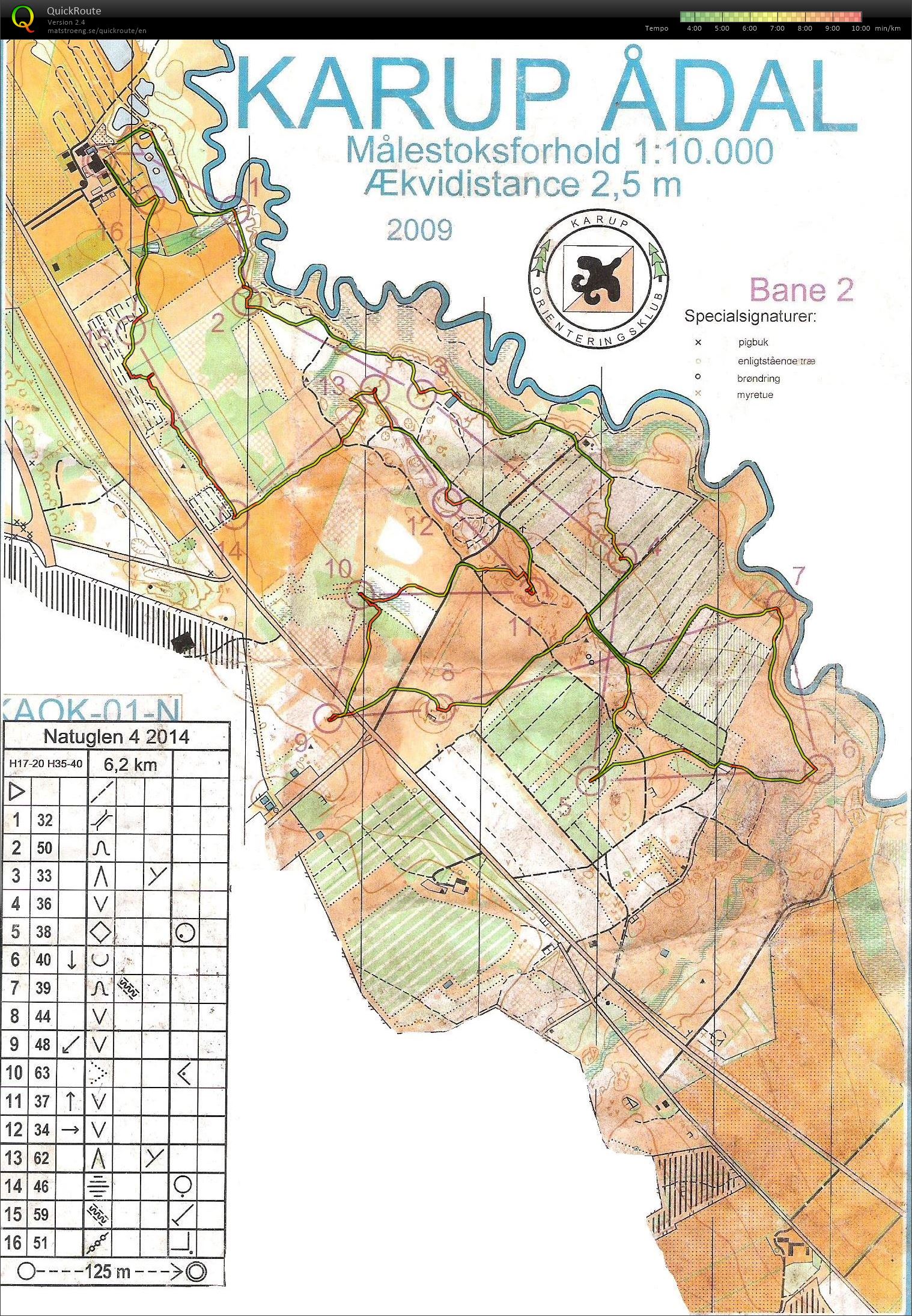 Natløb Karup Ådal - bane 2 (2014-03-26)