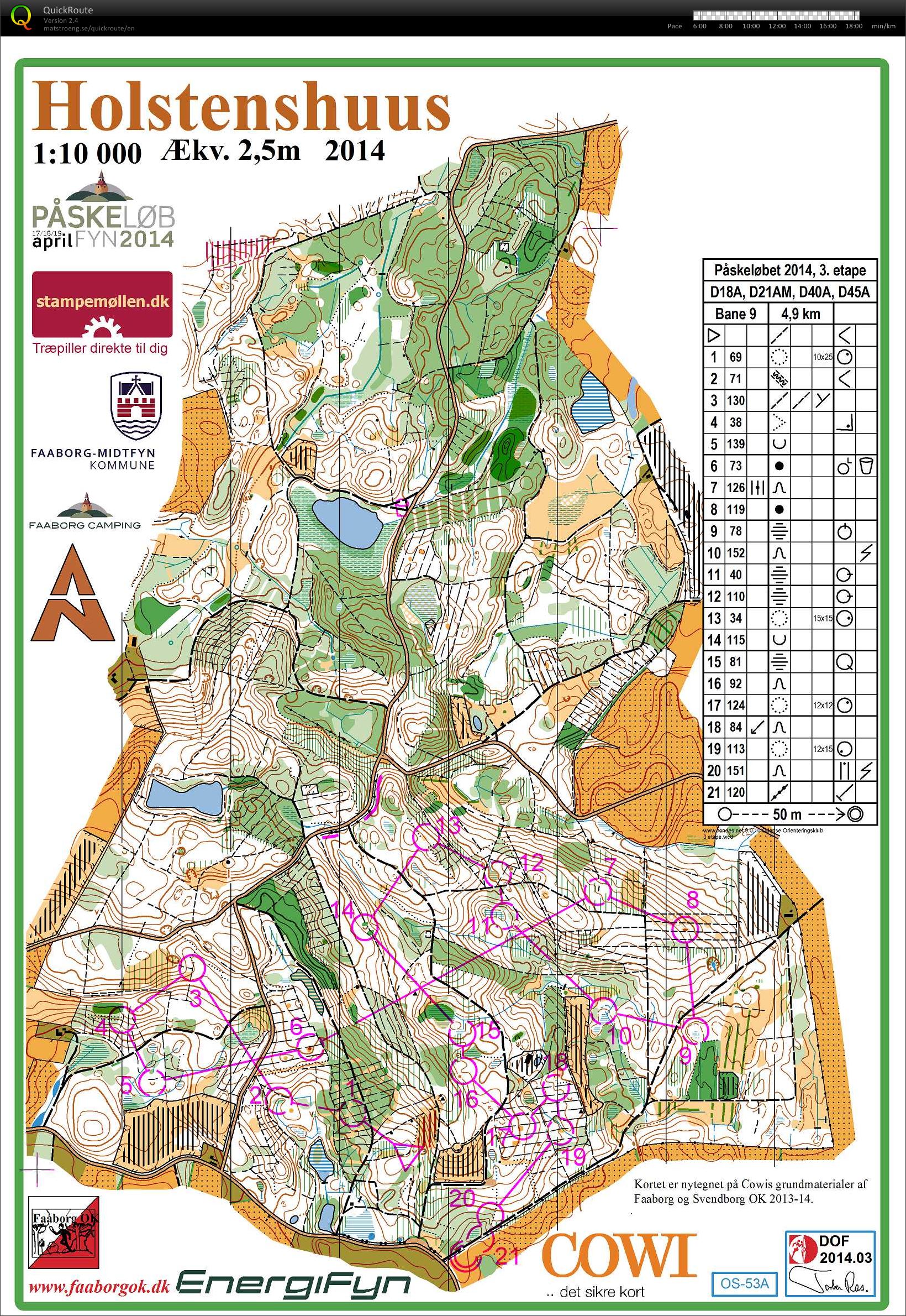 Påskeløb, 3. etape, D45A (2014-04-19)