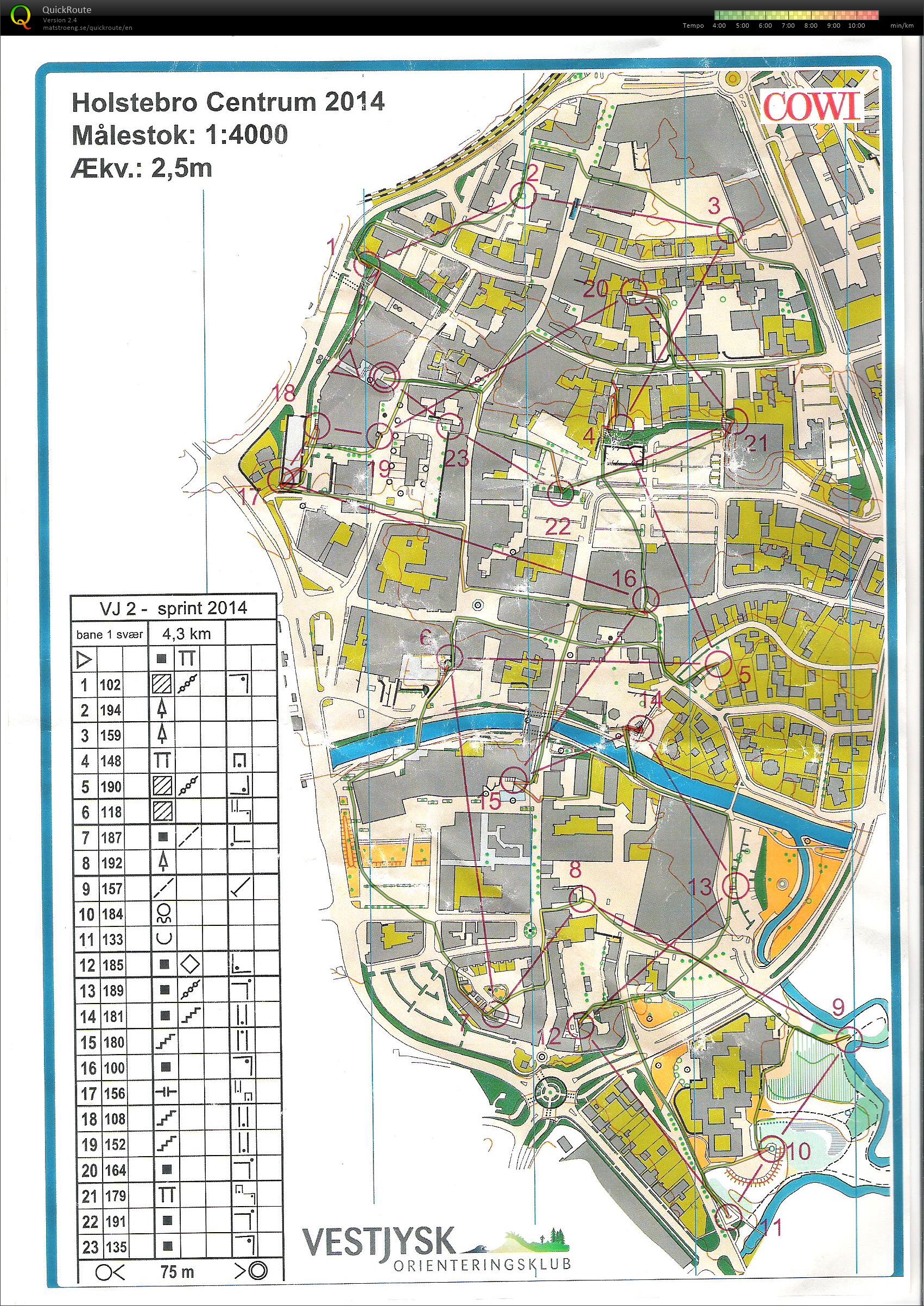 Sprint Holstebro Centrum - Bane 1 (2014-06-27)