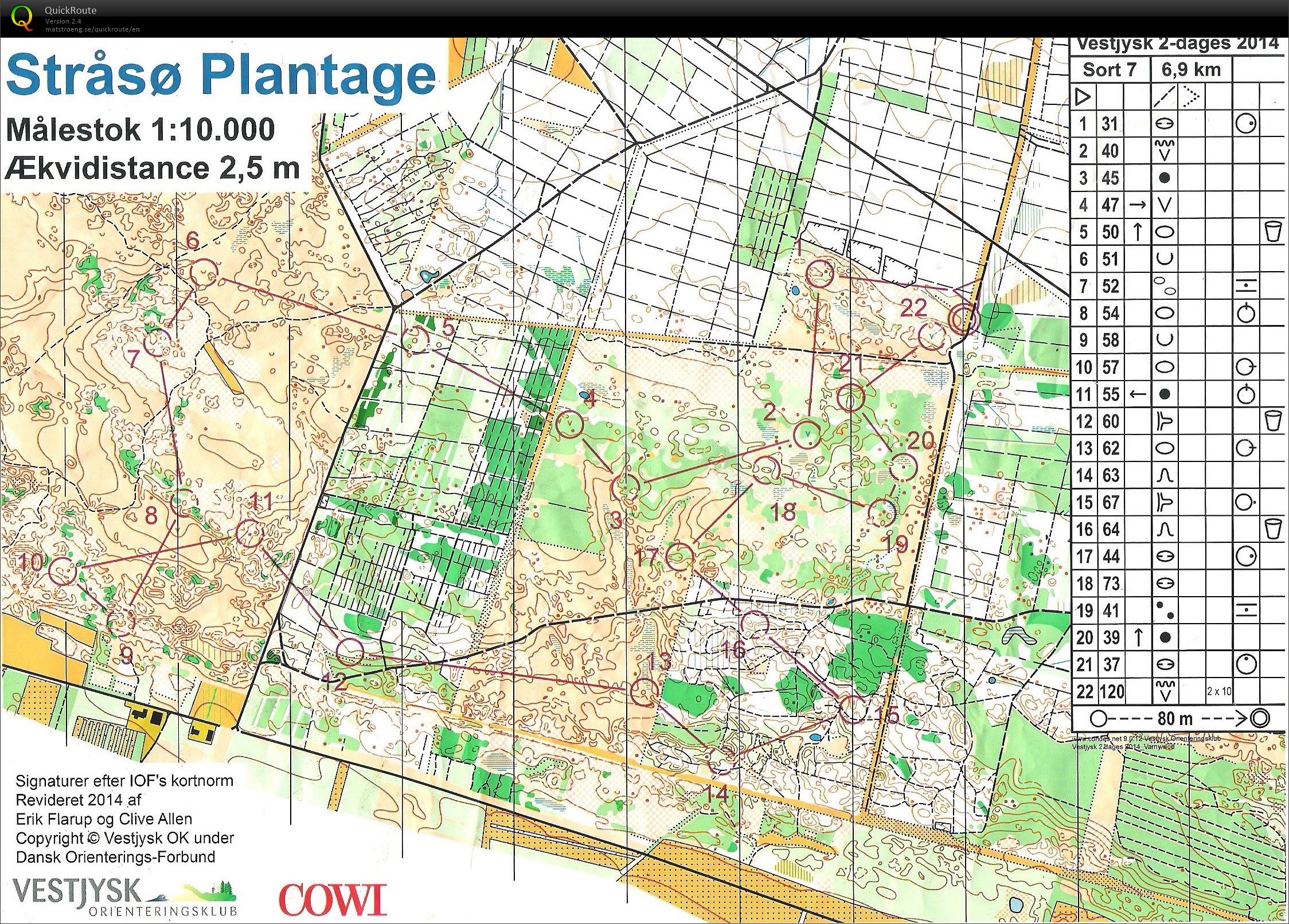 Vestjysk 2-dages Stråsø 7 km (2014-06-29)