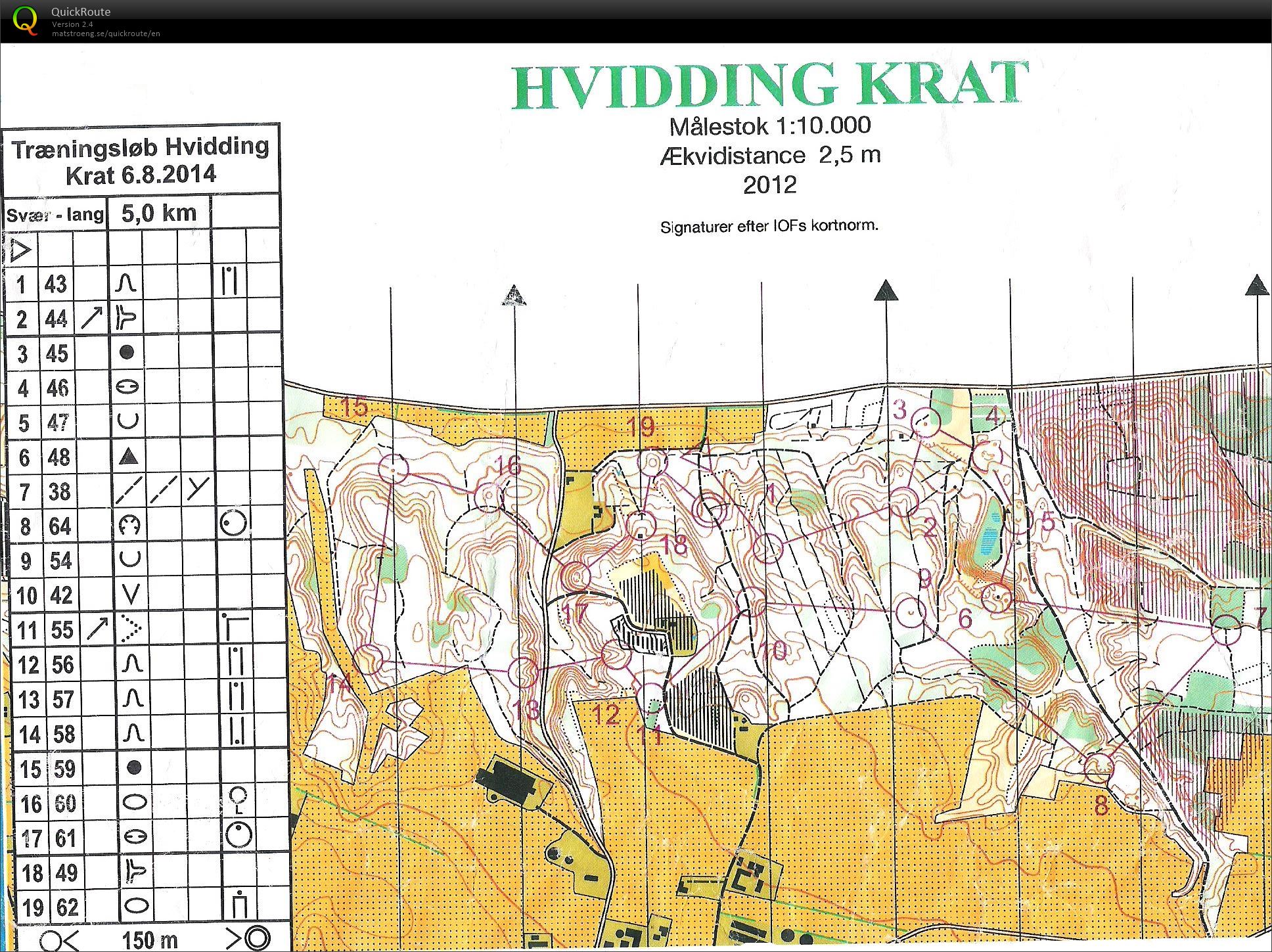 Hvidding Krat - Bane 1 (2014-08-06)