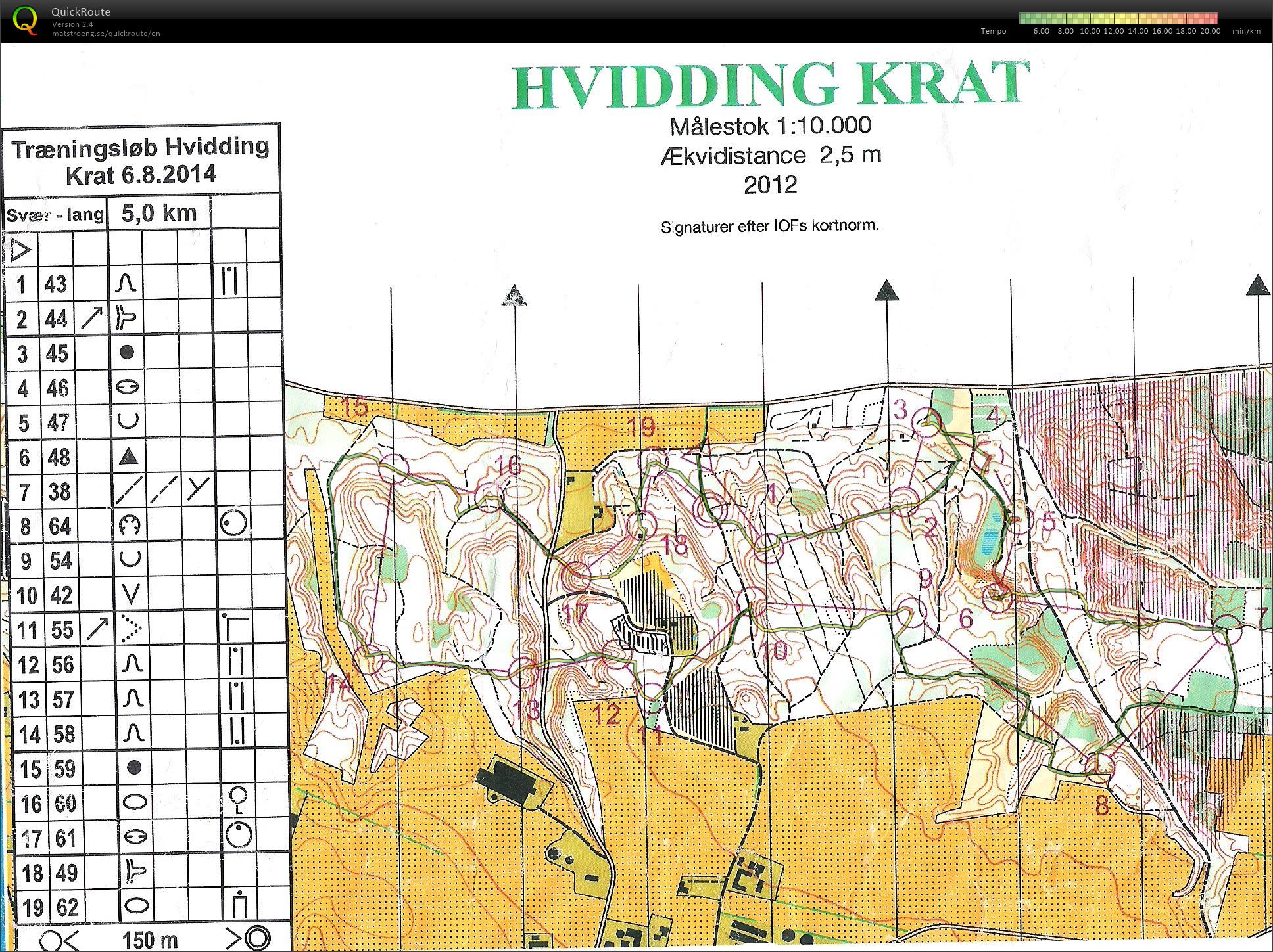 Hvidding Krat - Bane 1 (2014-08-06)