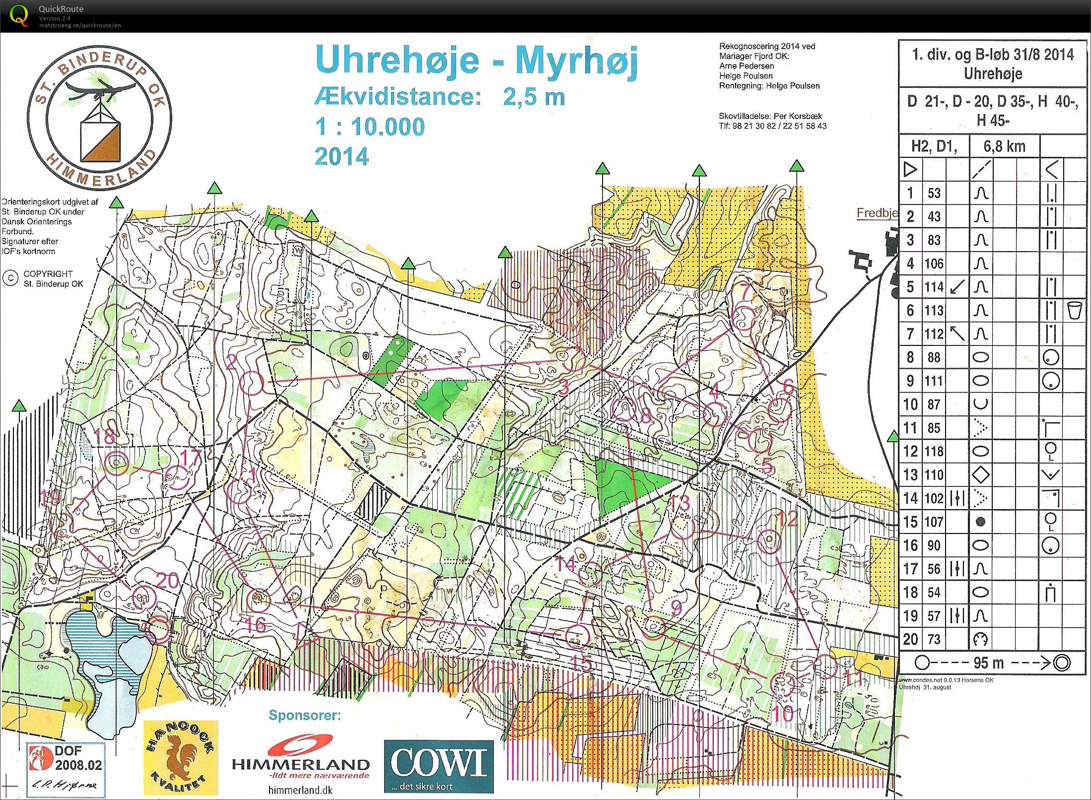 B-løb Uhrehøje Myrhøj - H2 (31/08/2014)