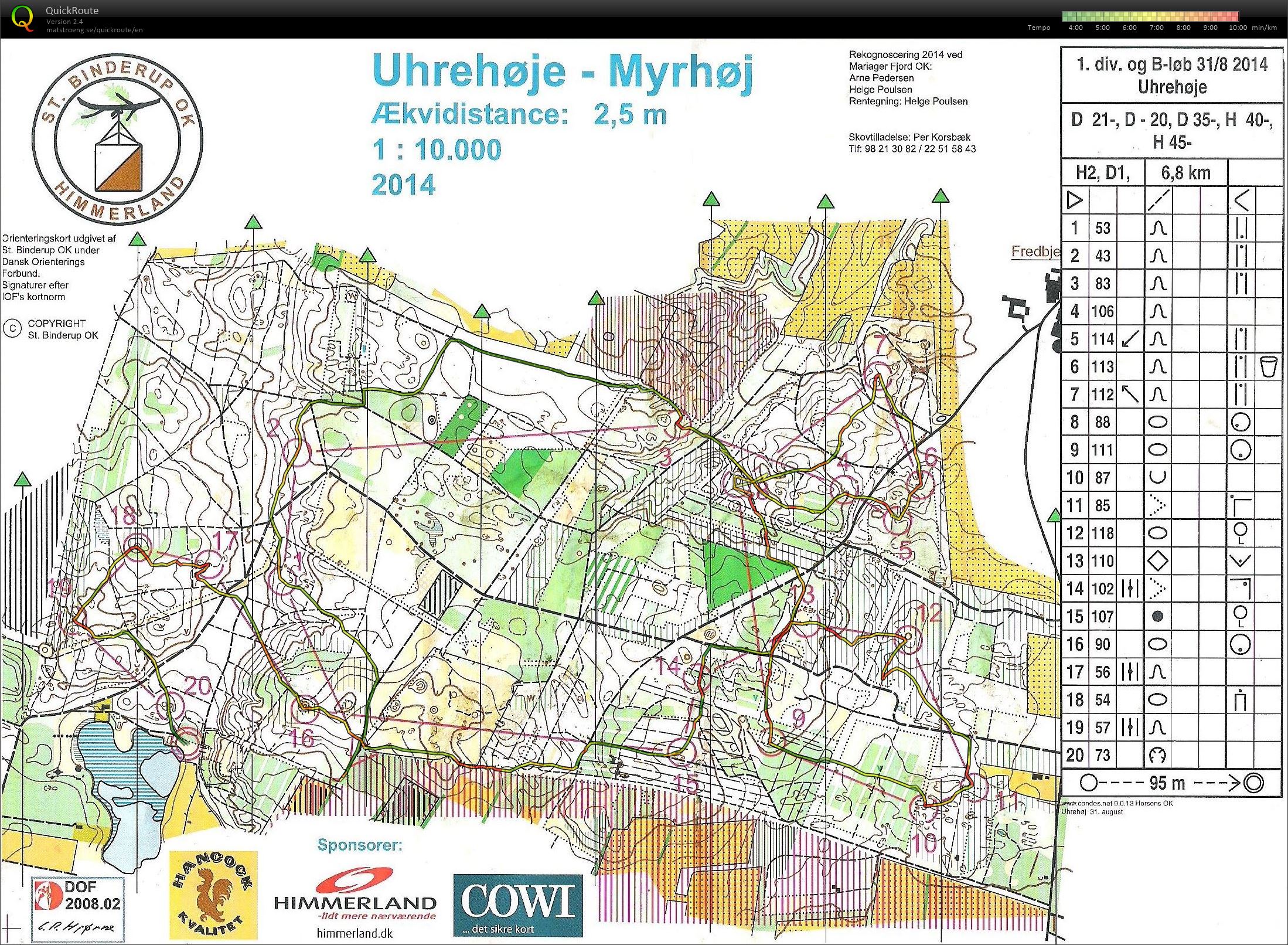 B-løb Uhrehøje Myrhøj - H2 (31/08/2014)