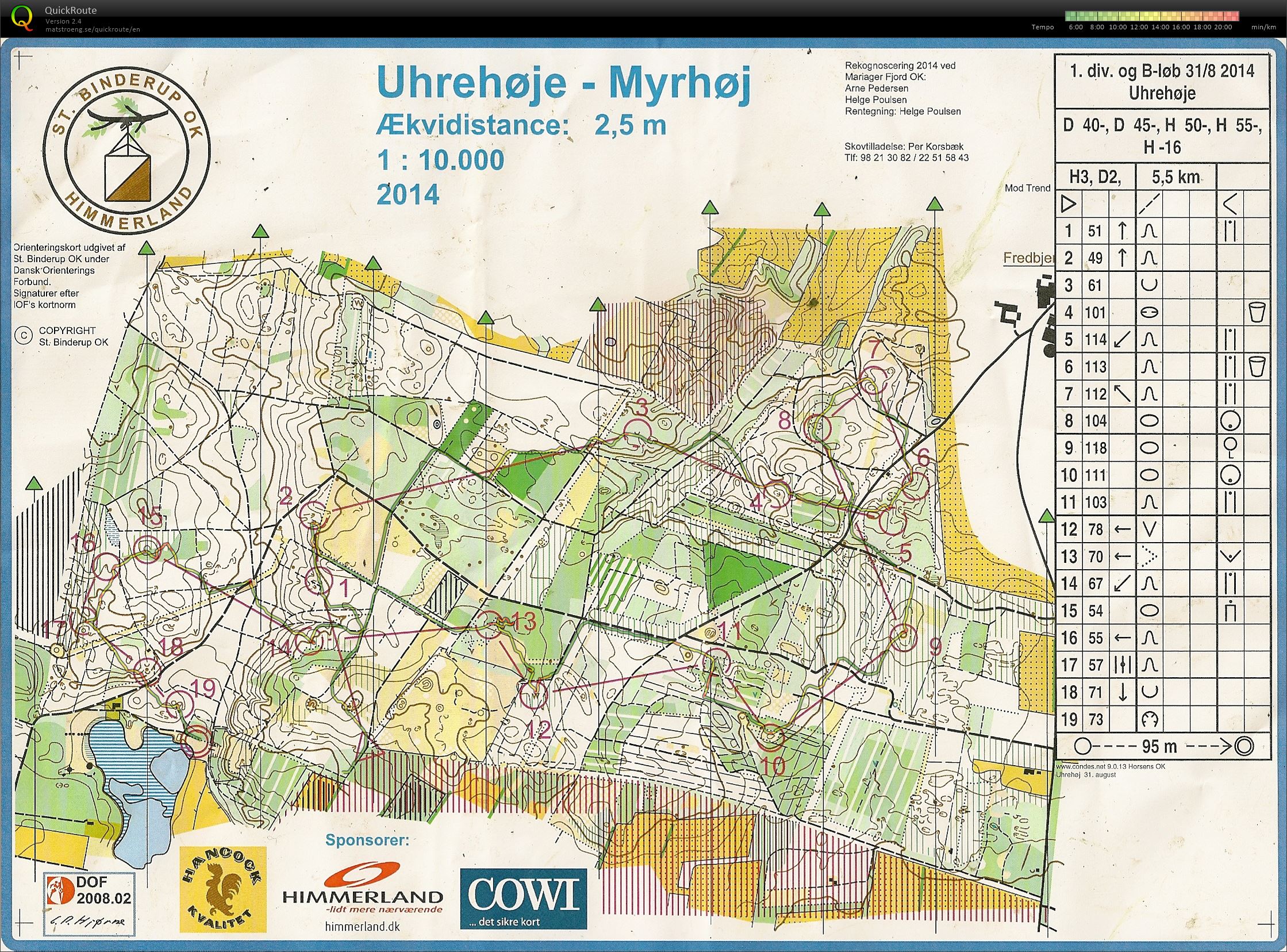 D2 - H3 2 divisionsmatch (31.08.2014)