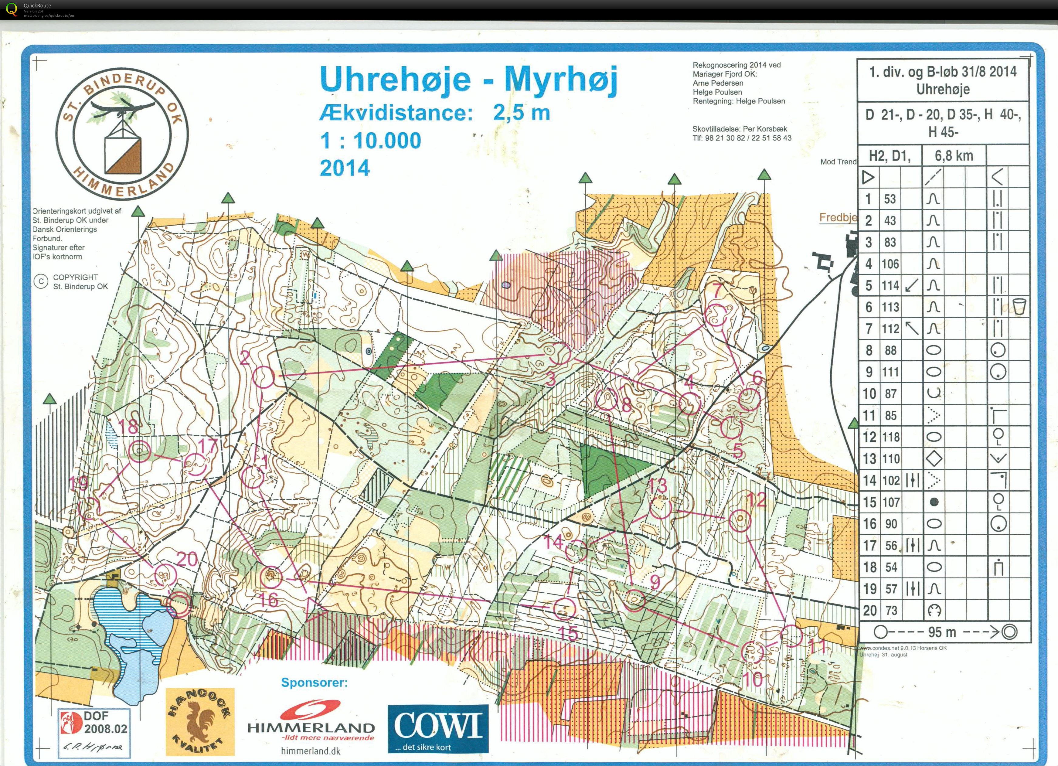 Uhrehøje - Myrhøj_H2_Keld_Gade (31/08/2014)