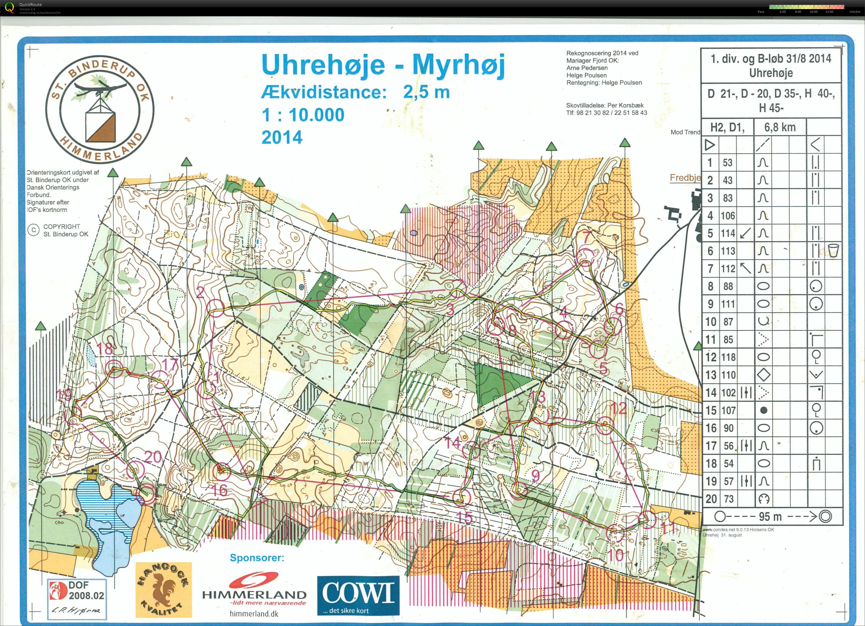 Uhrehøje - Myrhøj_H2_Keld_Gade (31-08-2014)