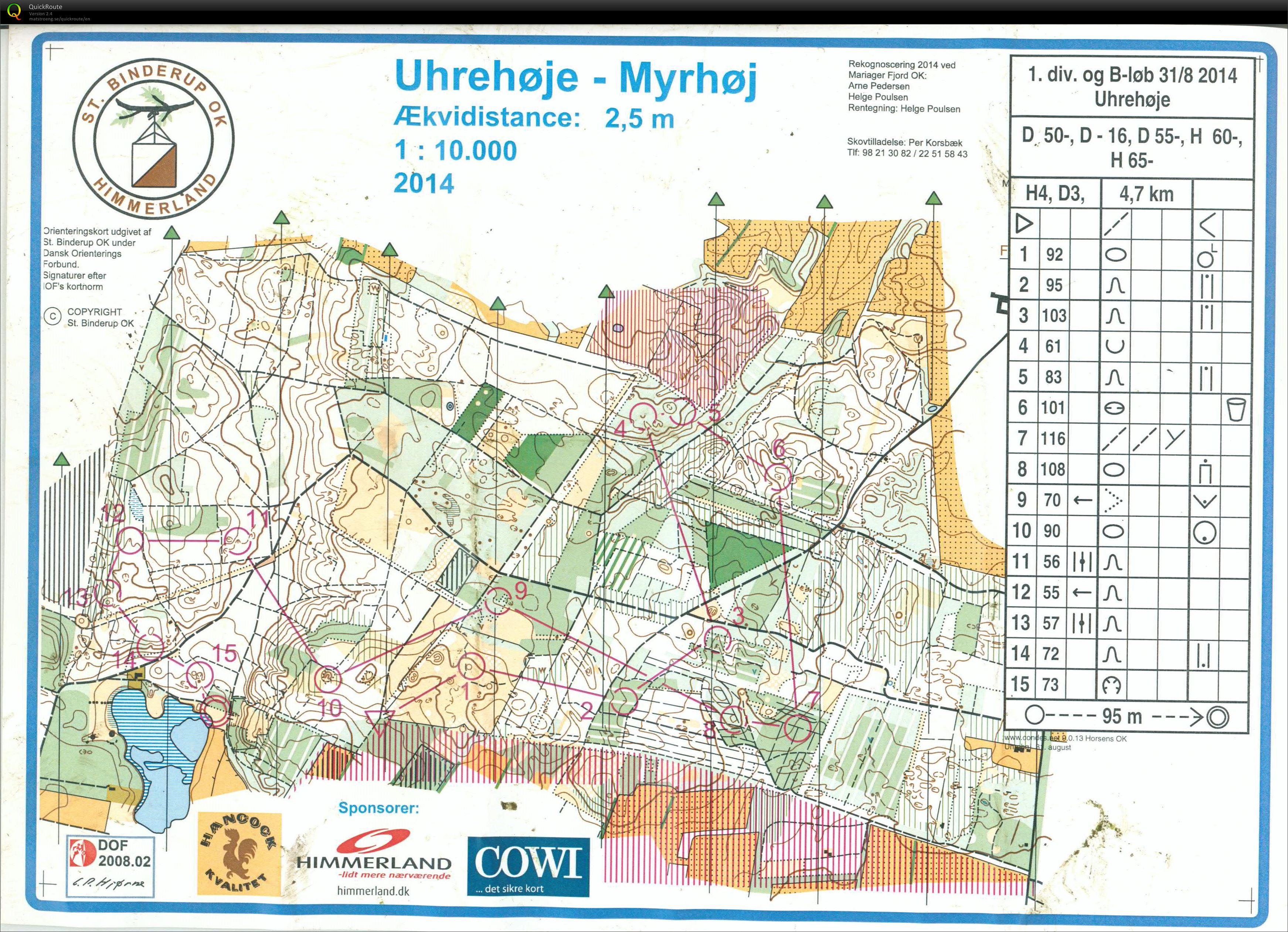 Uhrehøje-Myrhøj, D3, Pia Gade, 310814 (31.08.2014)