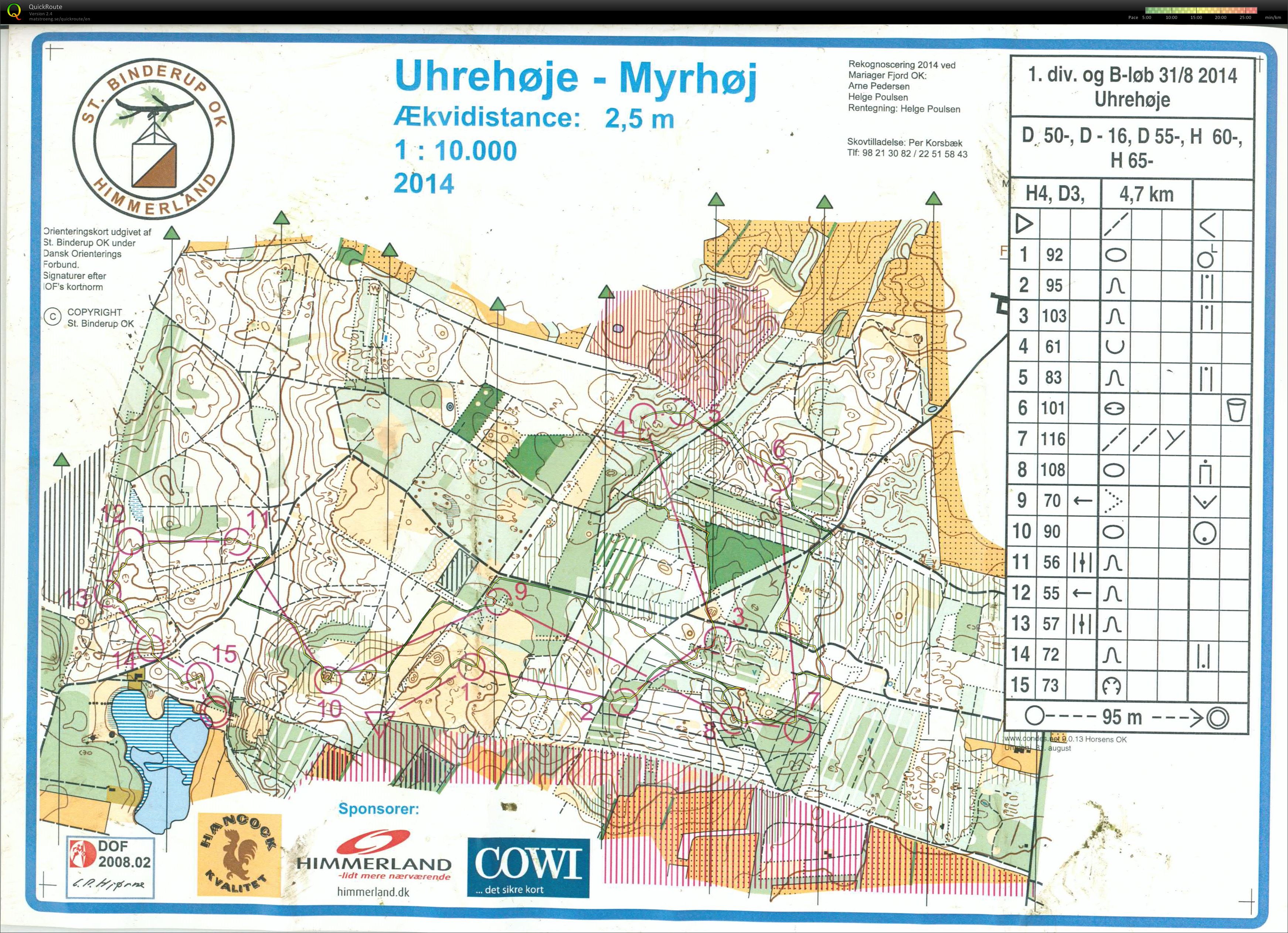 Uhrehøje-Myrhøj, D3, Pia Gade, 310814 (31-08-2014)