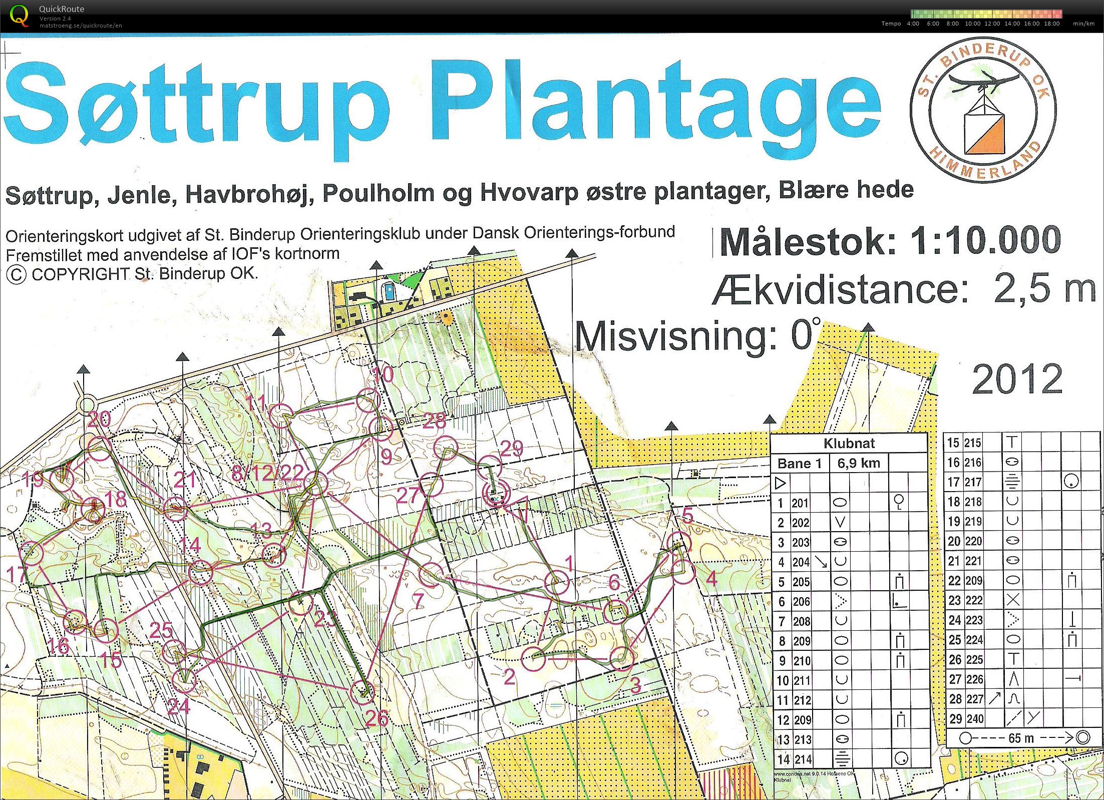 Natløb Søttrup - Bane 1 (08-10-2014)