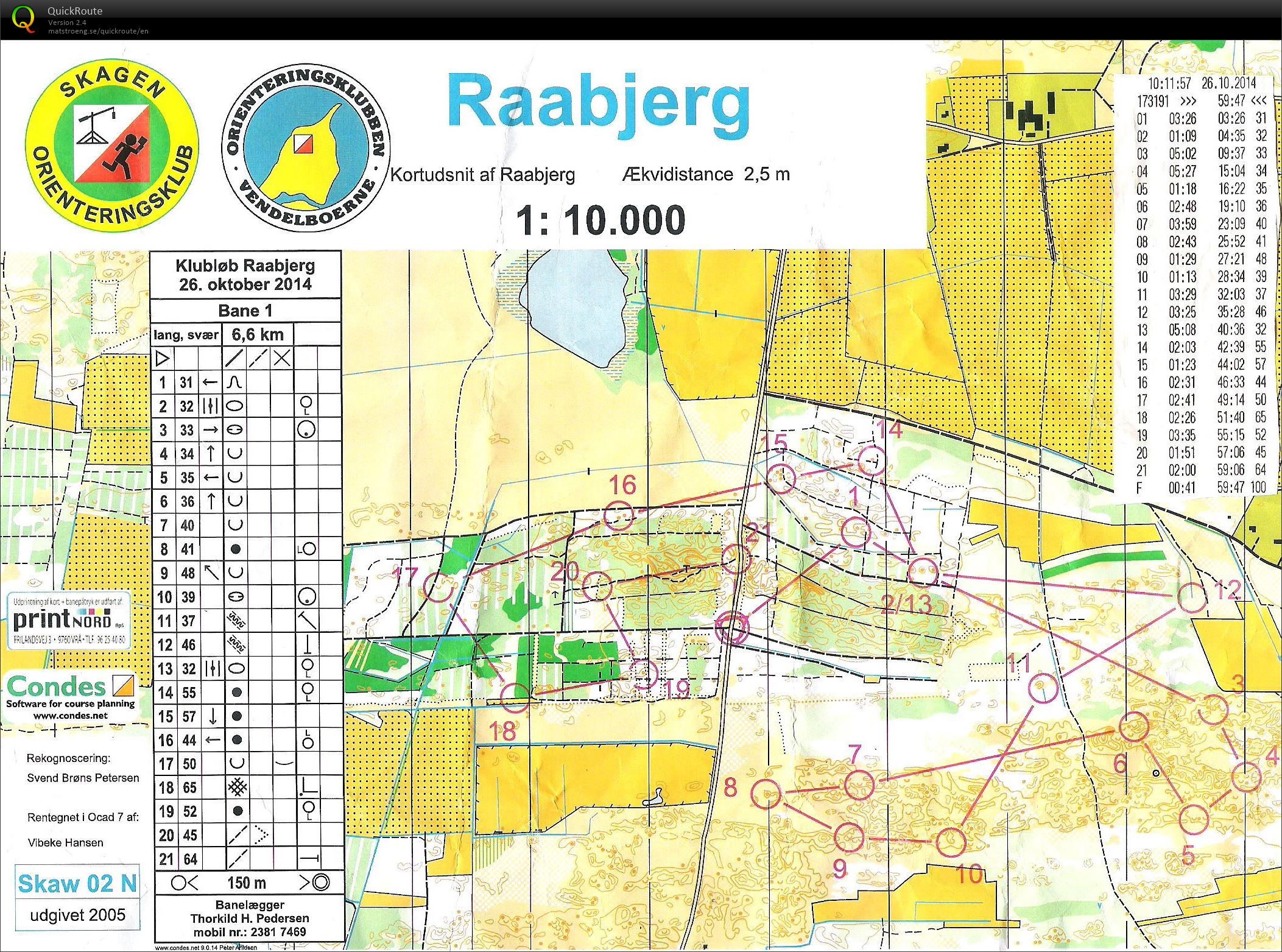 Raabjerg - bane 1 - 6,6 km (26.10.2014)