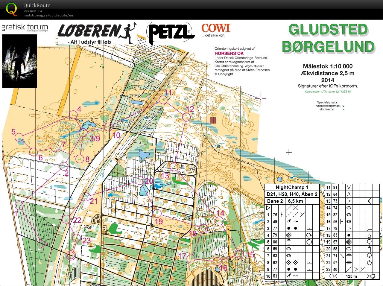 Nightchamp Gludsted Børgelund (06-11-2014)