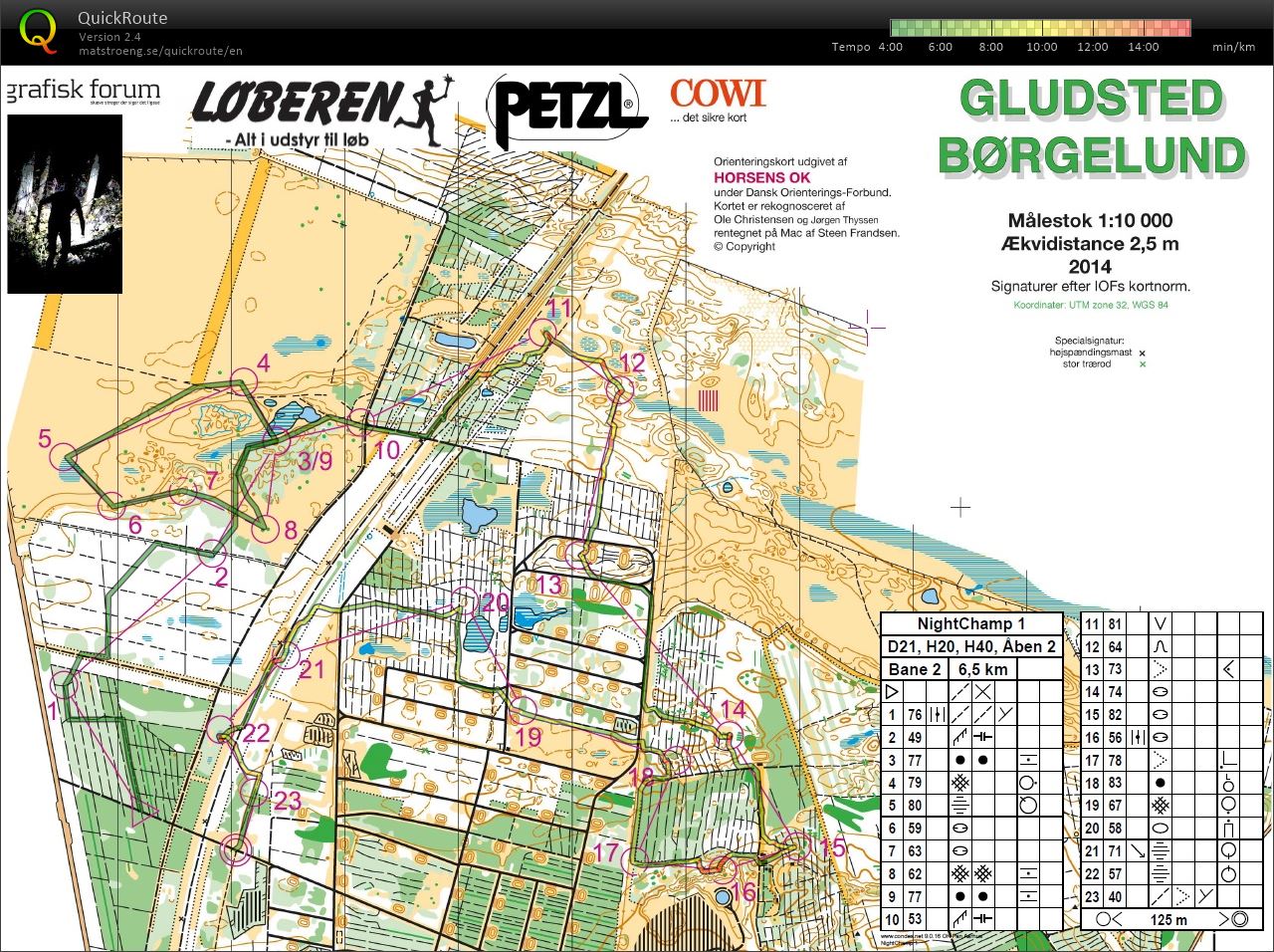 Nightchamp Gludsted Børgelund (06/11/2014)