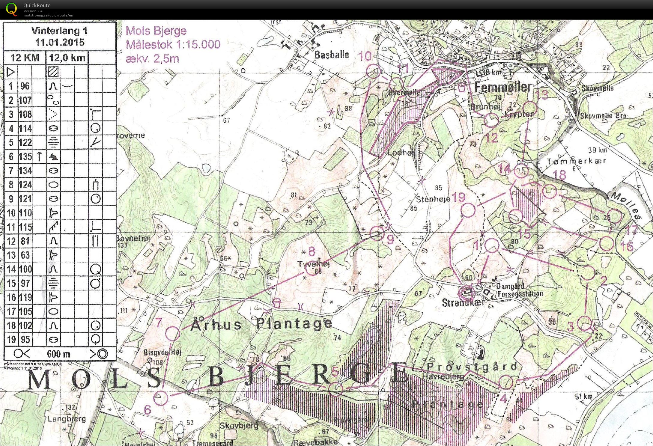 Langdistance Mols - 12 km (11.01.2015)