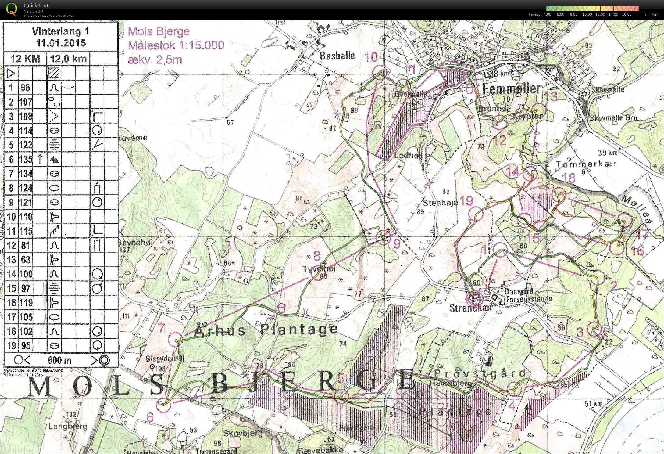 Langdistance Mols - 12 km (11.01.2015)