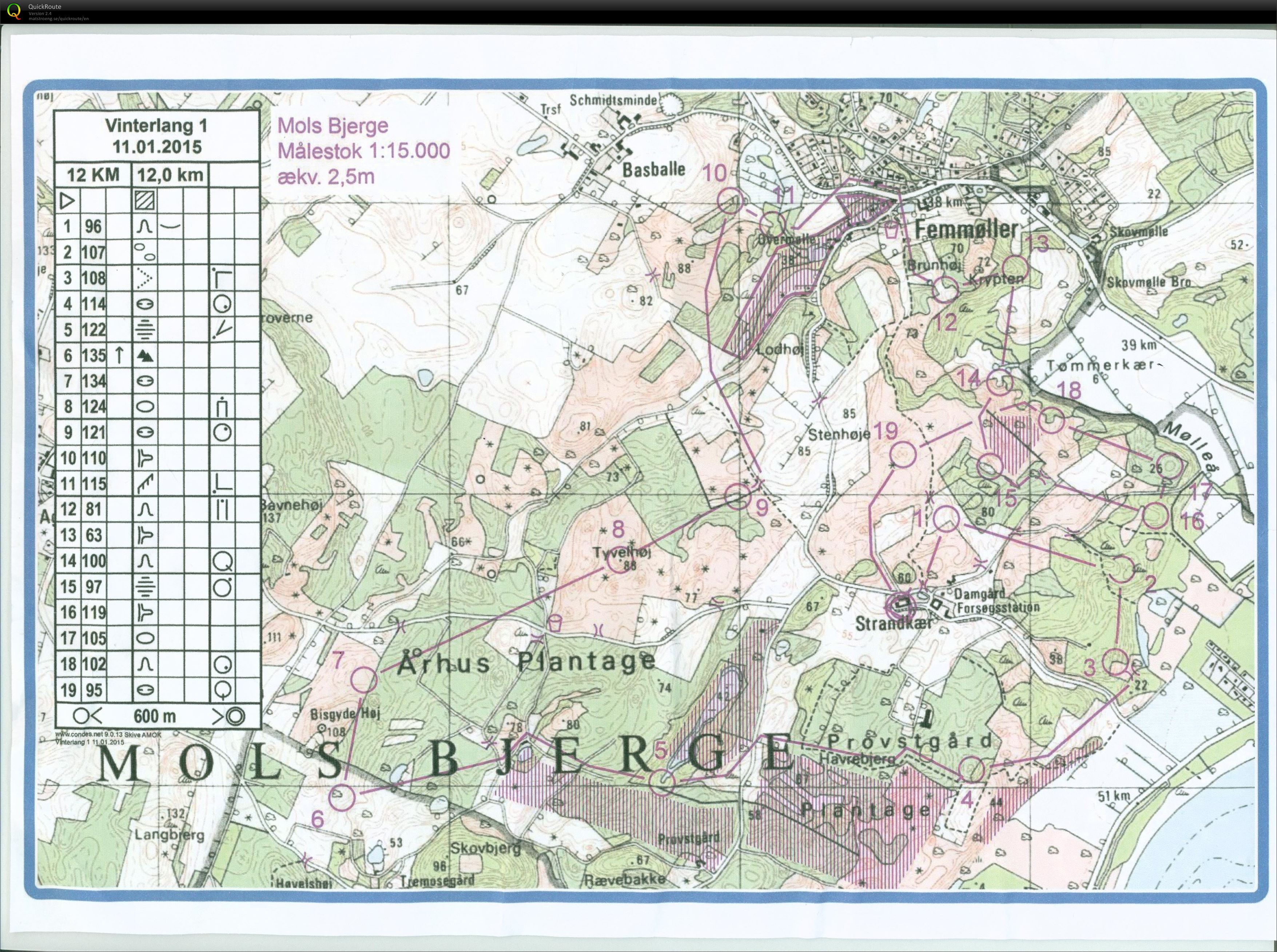 Mols_Bjerge_12km_Keld_Gade (11-01-2015)