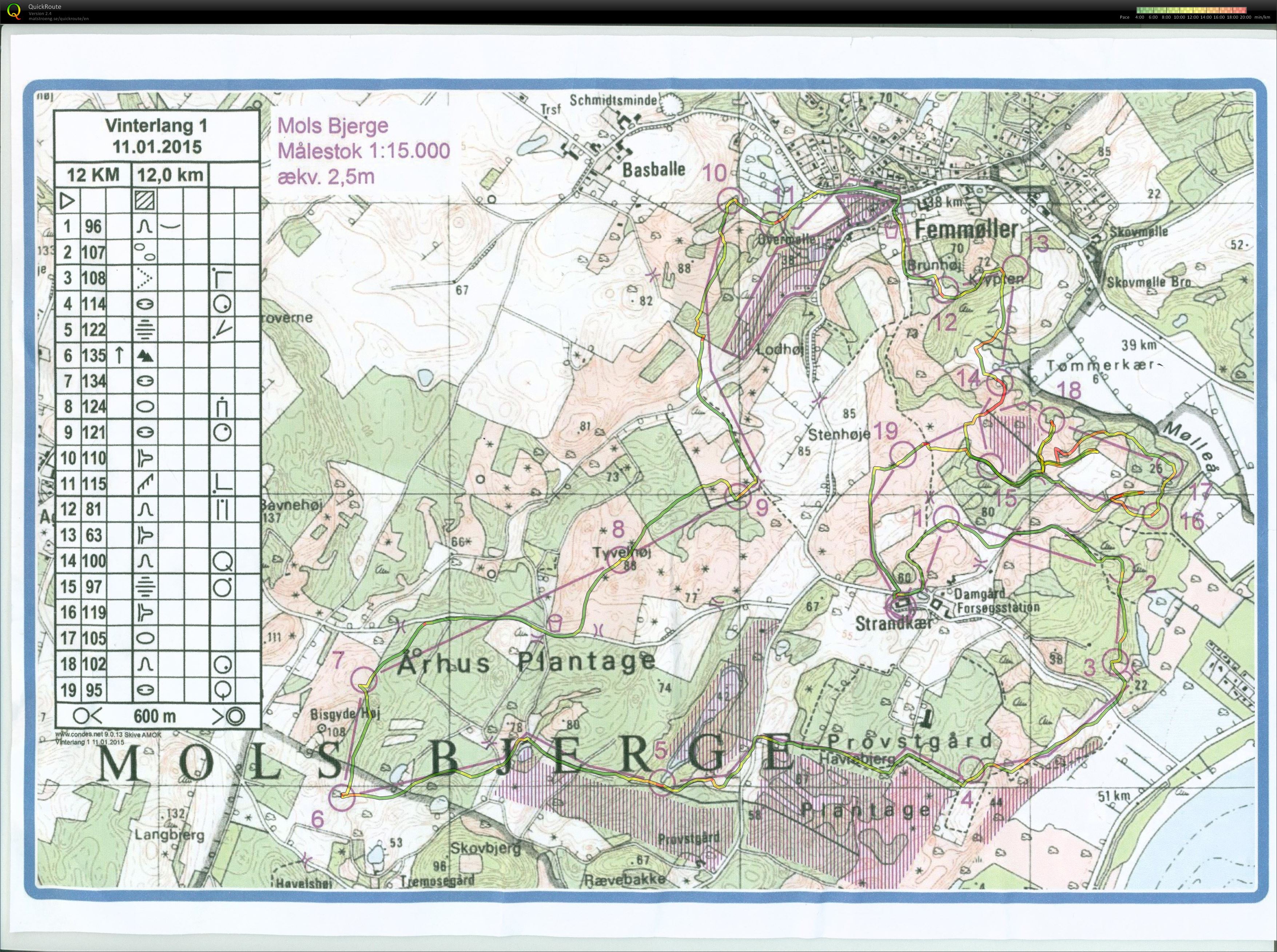 Mols_Bjerge_12km_Keld_Gade (11-01-2015)