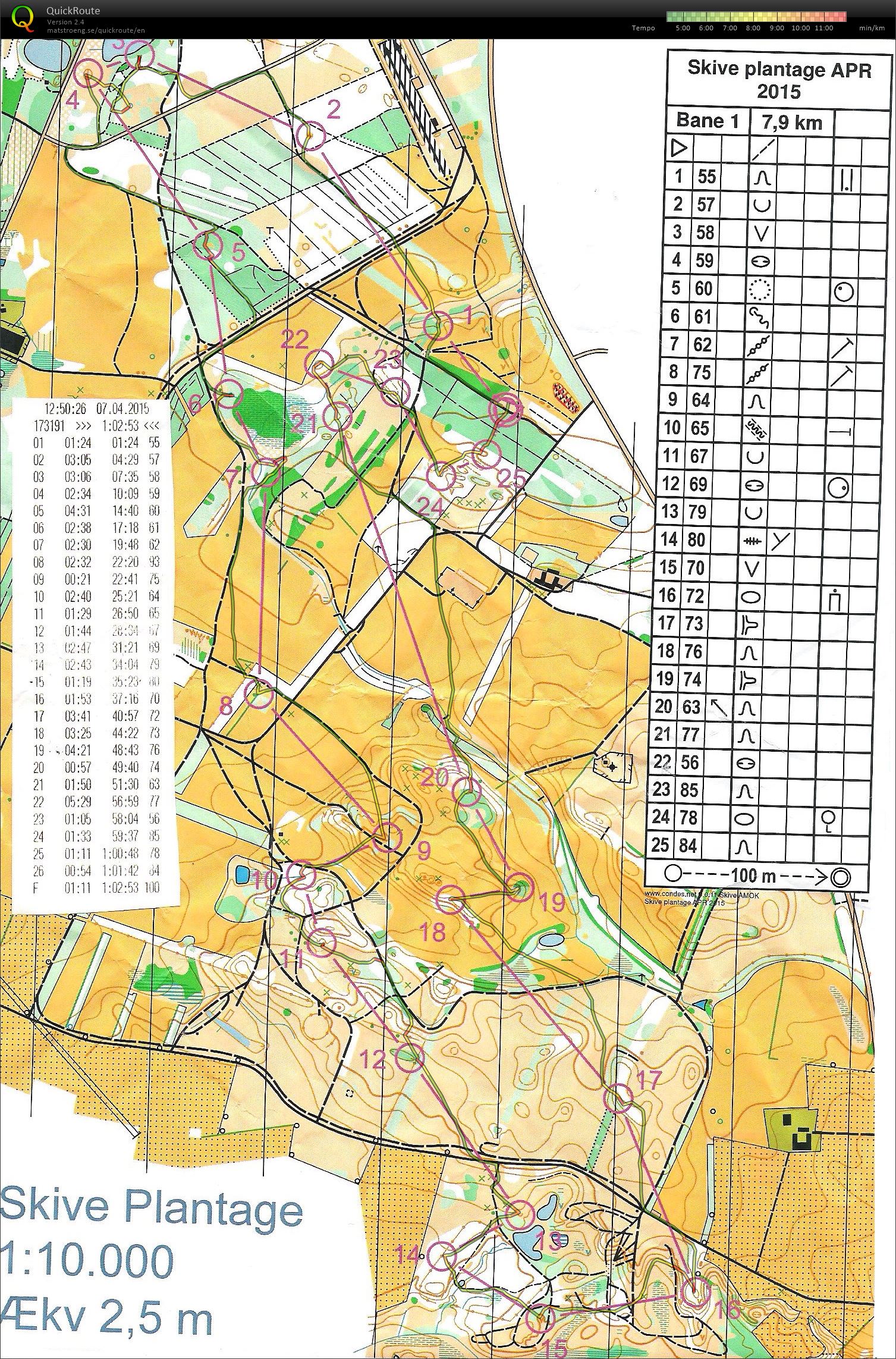 Skive Plantage Syd - Bane 1 - 7,9 km (07-04-2015)