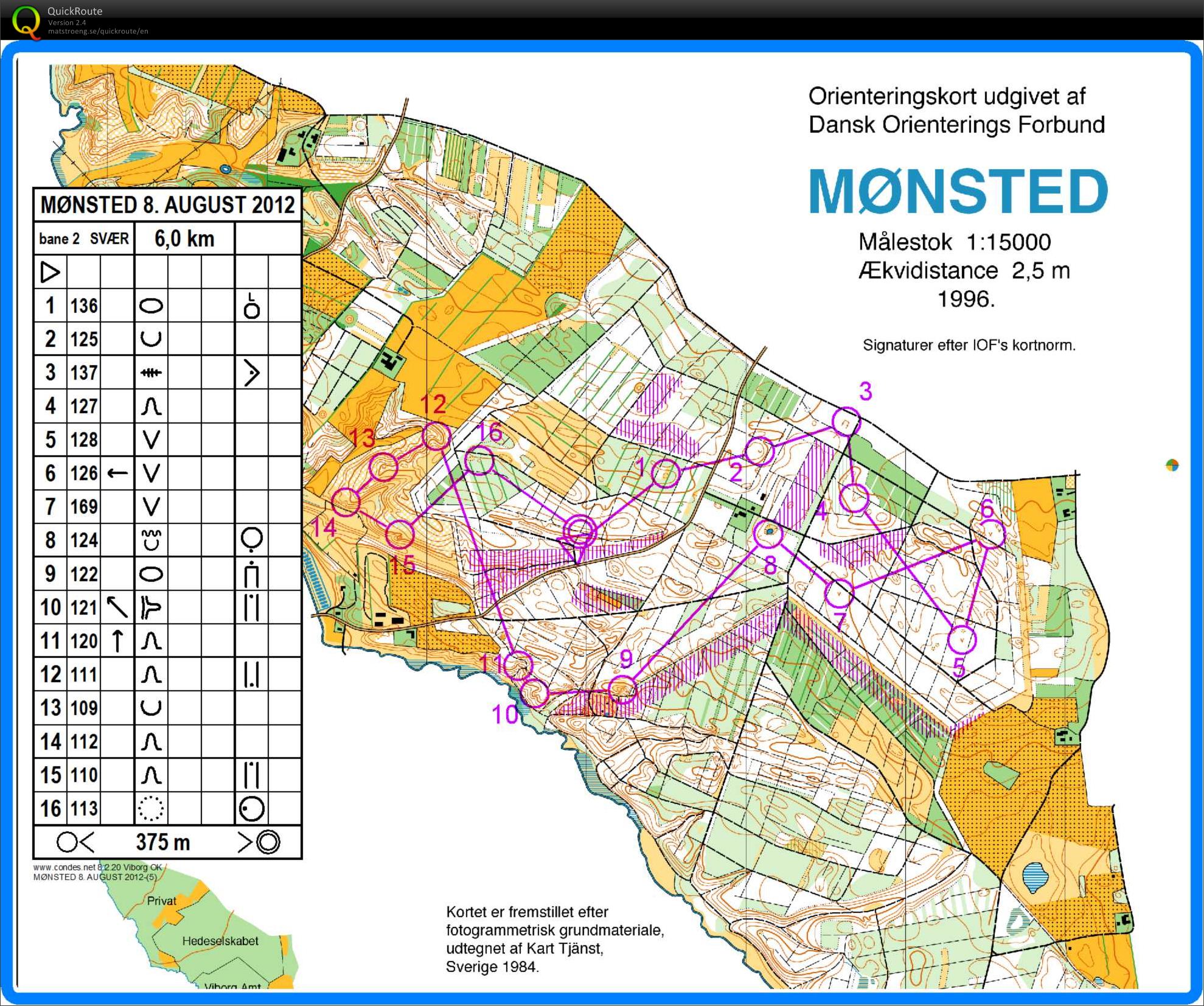 Mønsted_Bane2_Stig Barrett (2012-08-08)