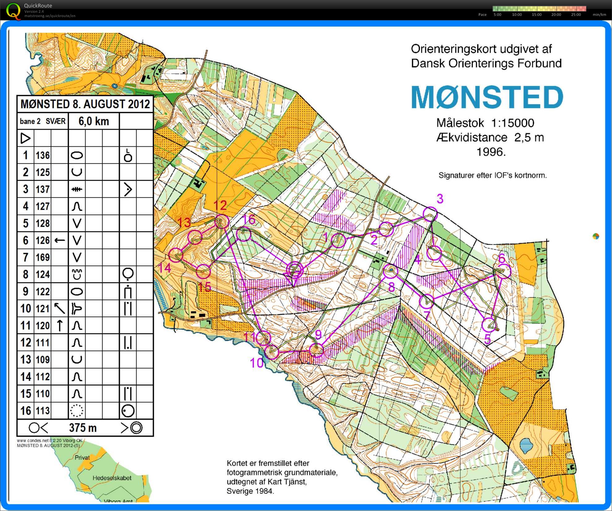 Mønsted_Bane2_Stig Barrett (2012-08-08)