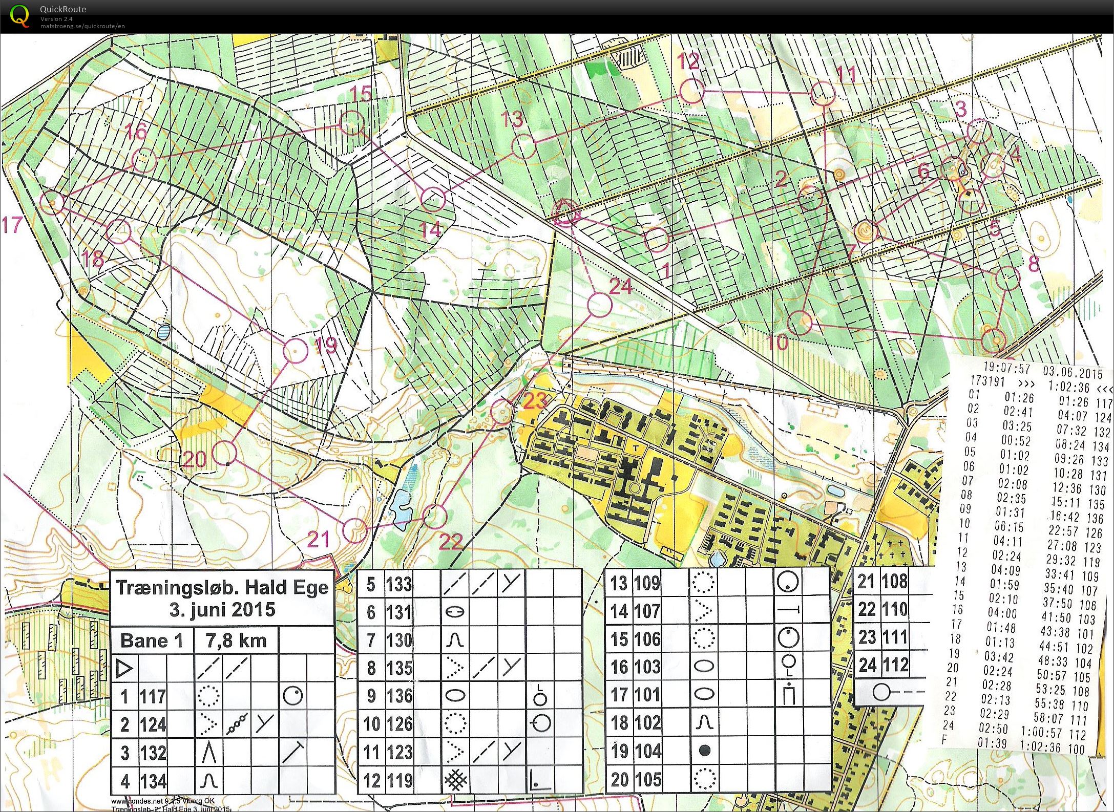 Hald Ege - Bane 1 (03-06-2015)