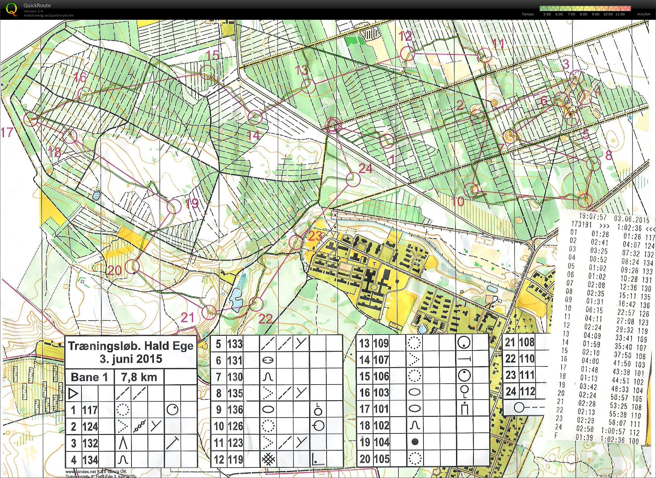 Hald Ege - Bane 1 (03/06/2015)