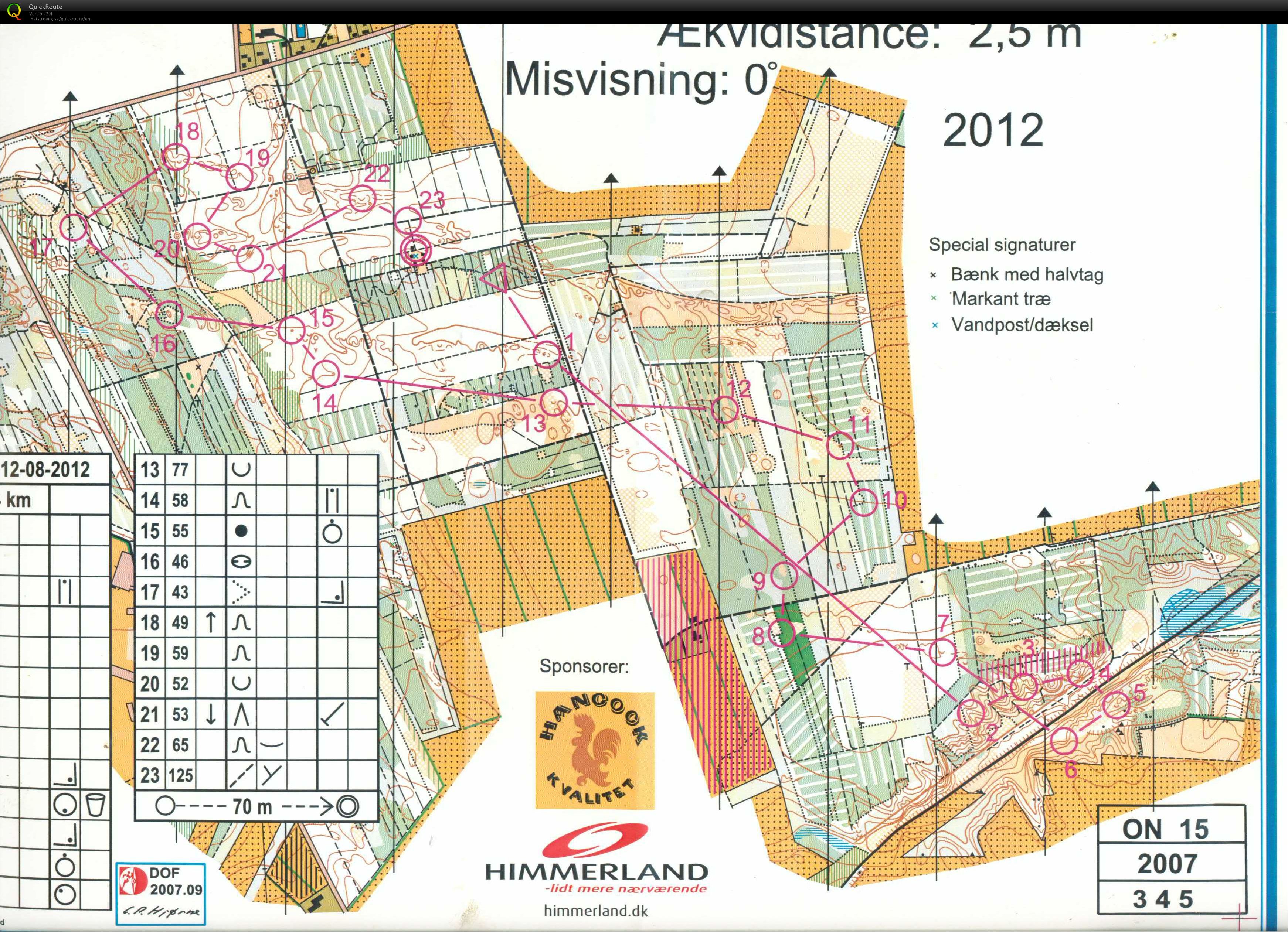 Søttrup_Divisionsmatch_Bane2A_Keld_Gade (2012-08-12)