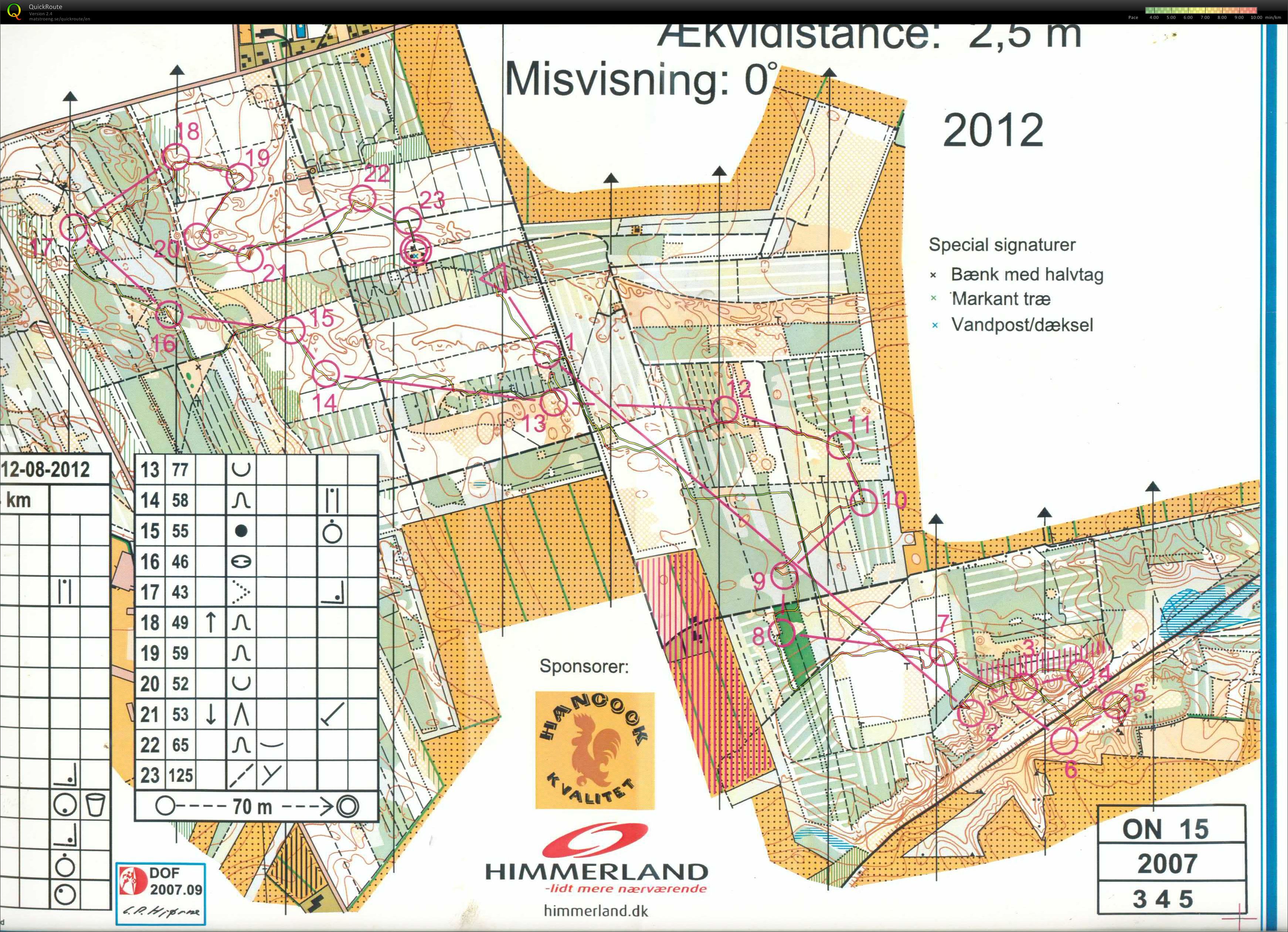 Søttrup_Divisionsmatch_Bane2A_Keld_Gade (2012-08-12)