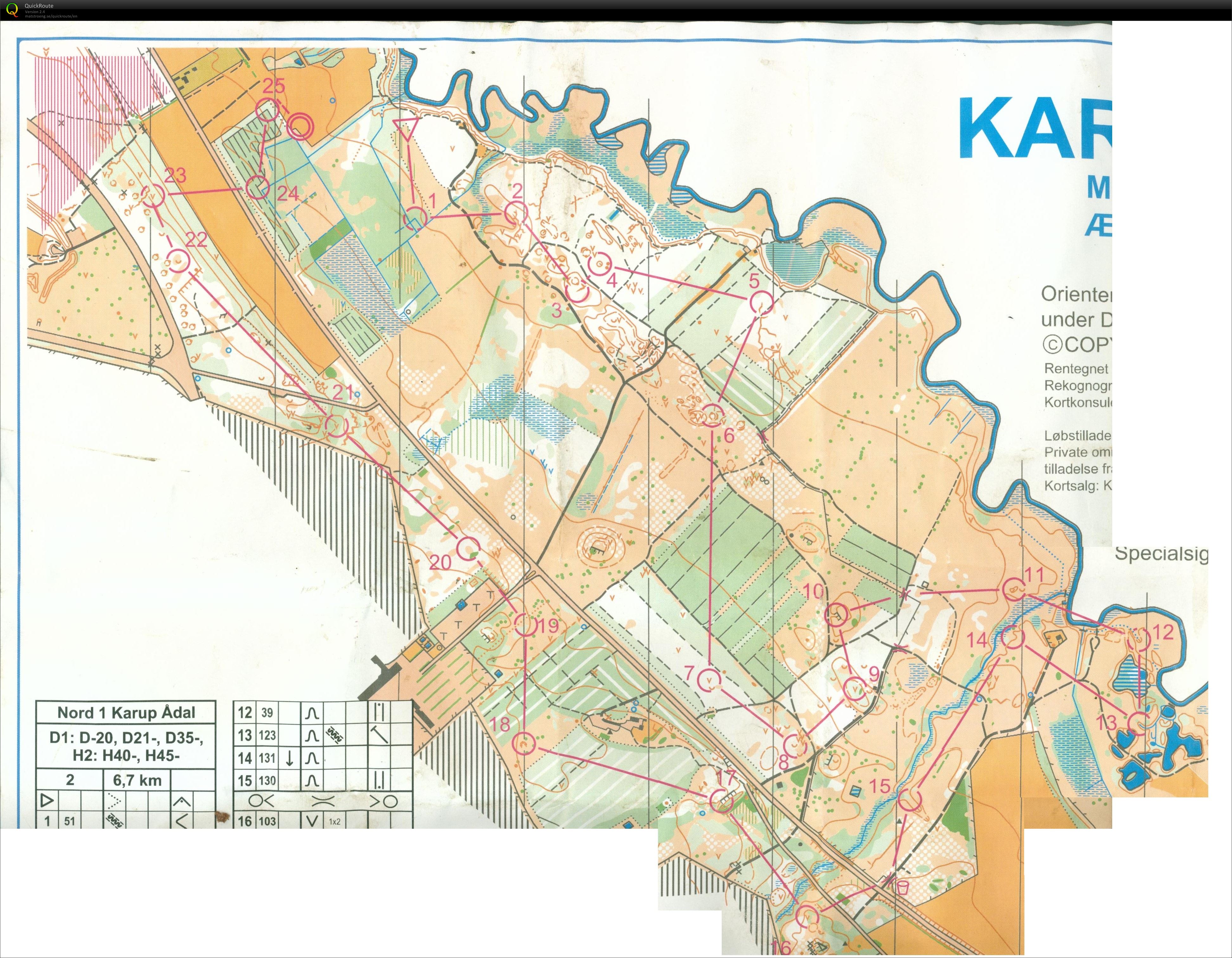 Karup_Ådal_Bane_2_Keld_Gade (2015-08-23)