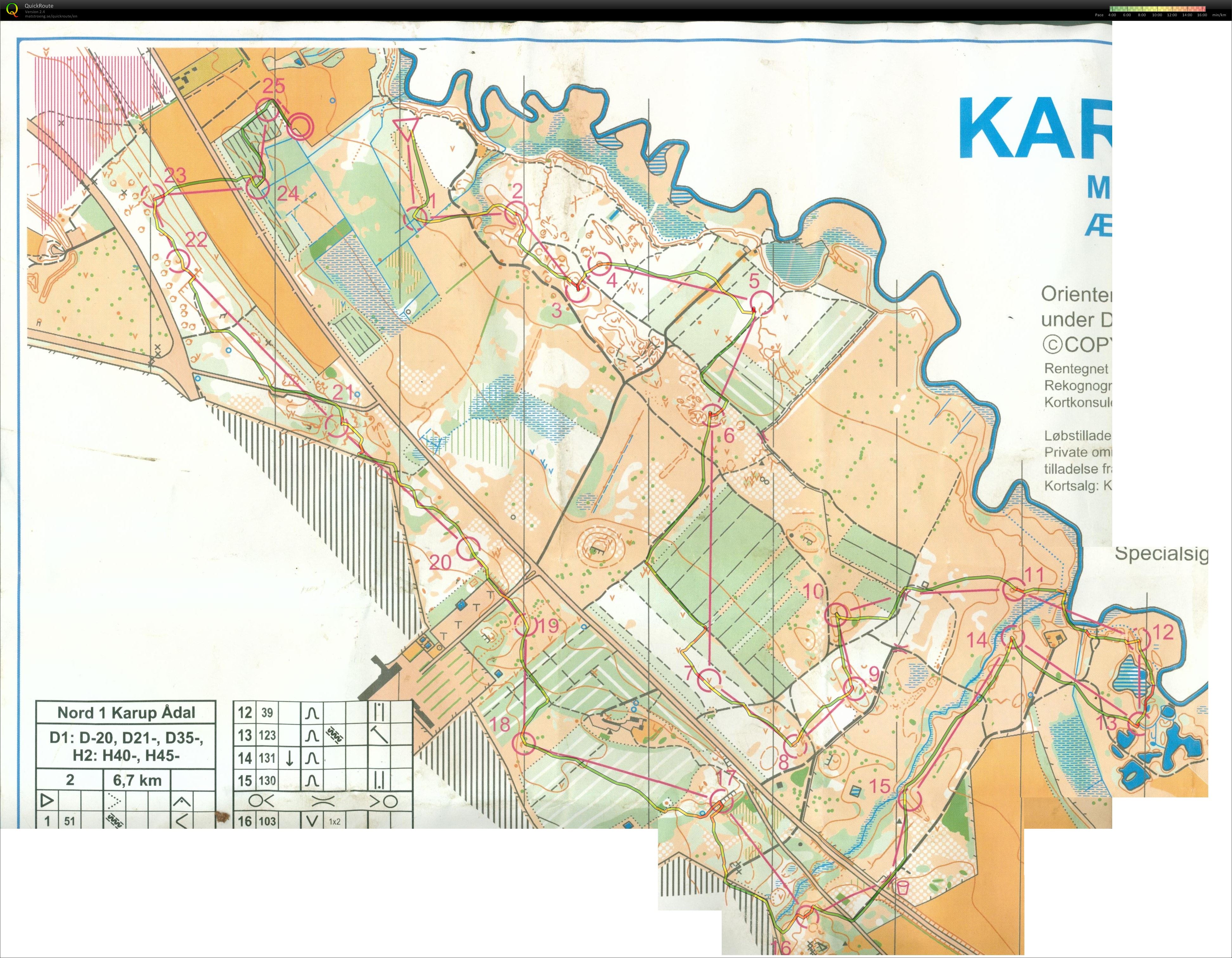 Karup_Ådal_Bane_2_Keld_Gade (2015-08-23)