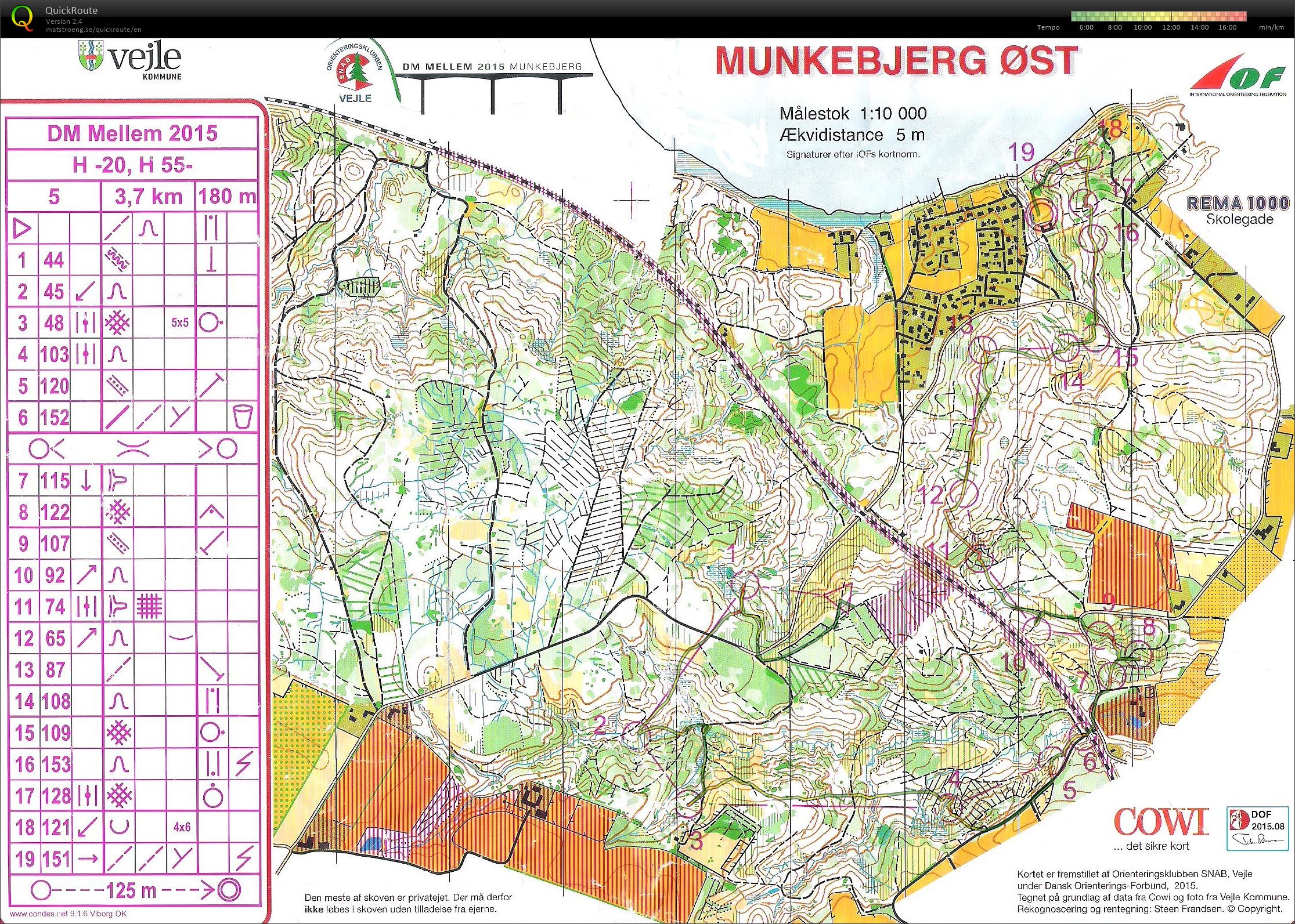 DM Mellem H55 Munkebjerg Øst (29/08/2015)