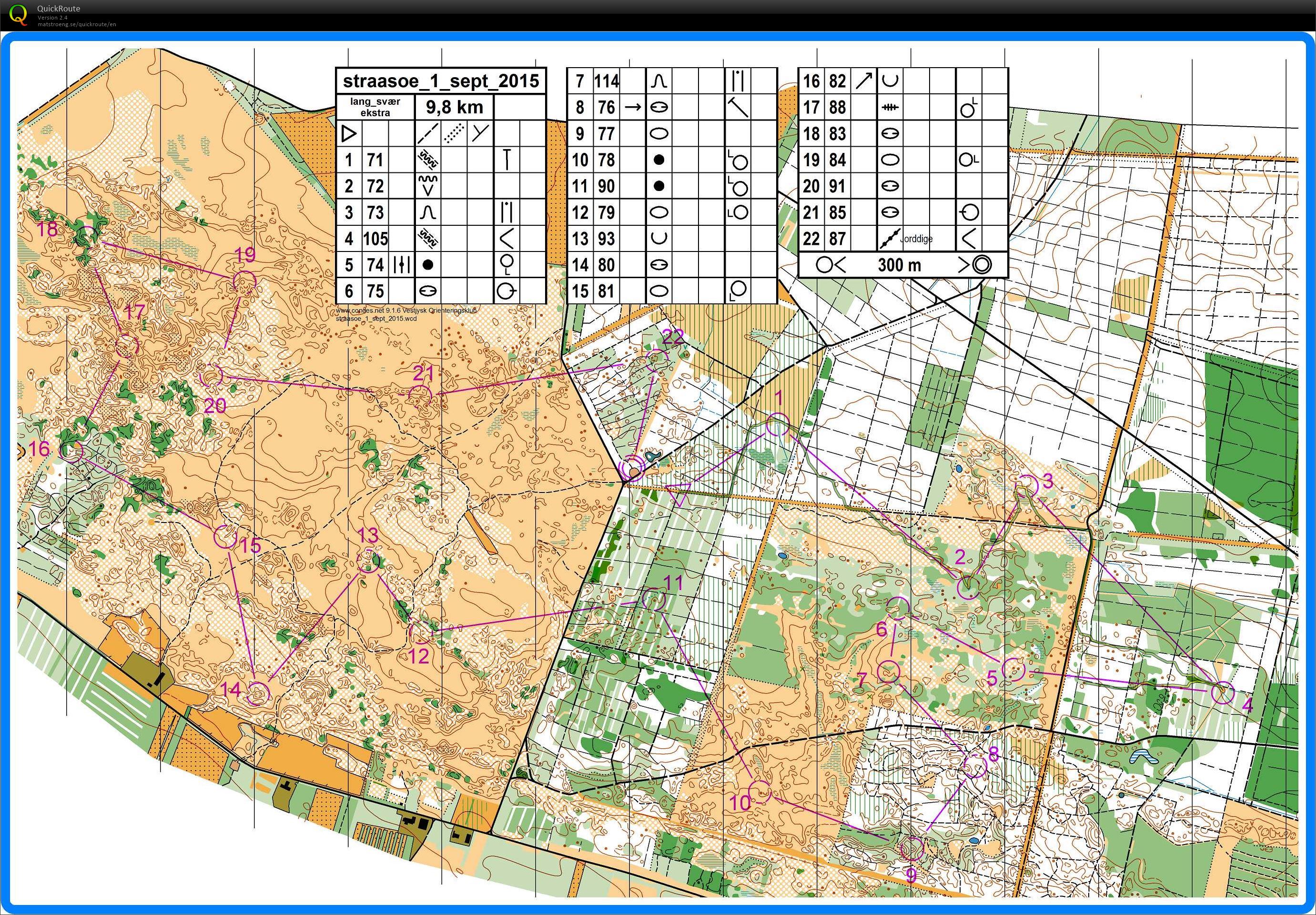 Stråsø - Bane 1 med ekstra længde - 9,8 k (01-09-2015)