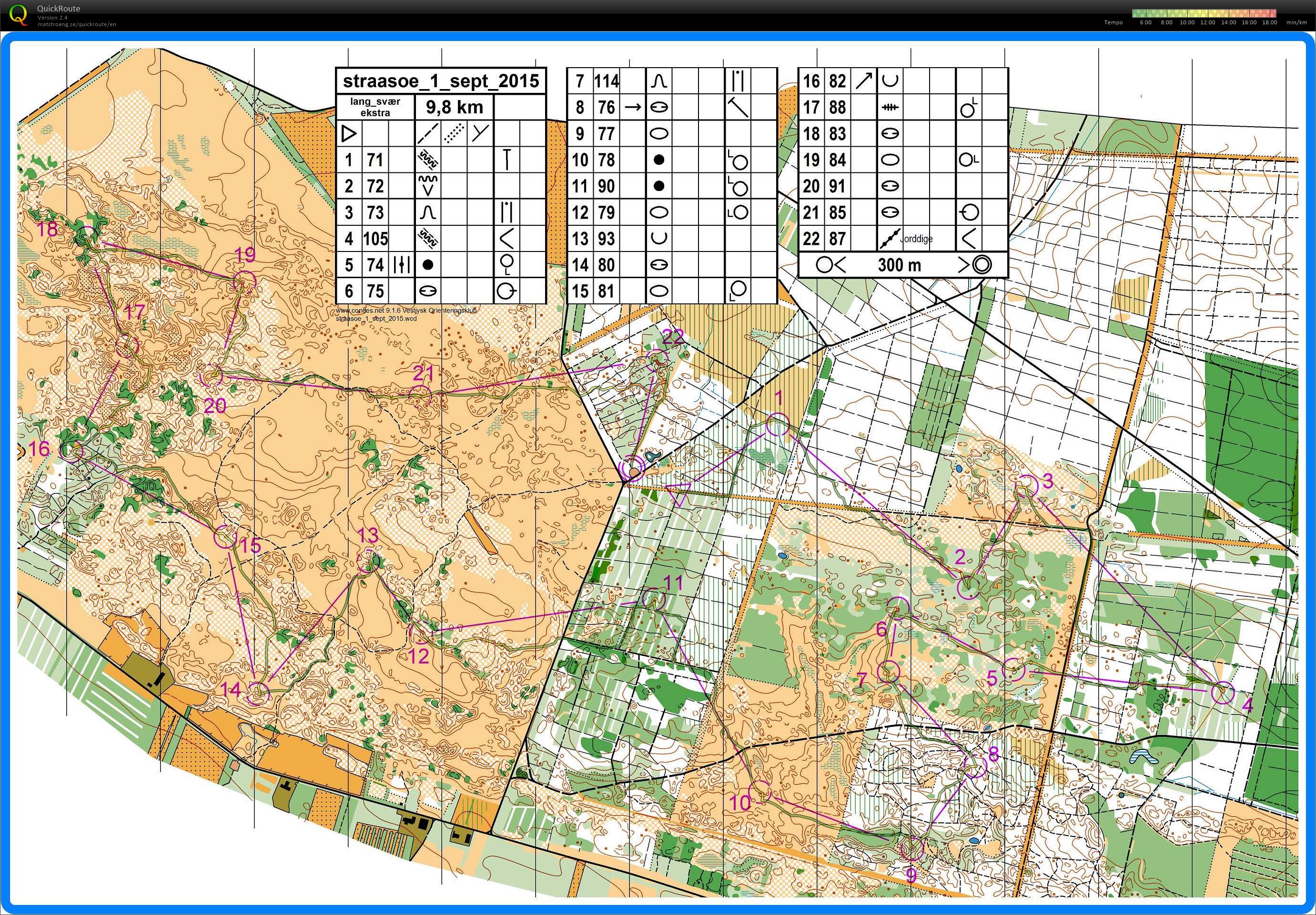 Stråsø - Bane 1 med ekstra længde - 9,8 k (01-09-2015)