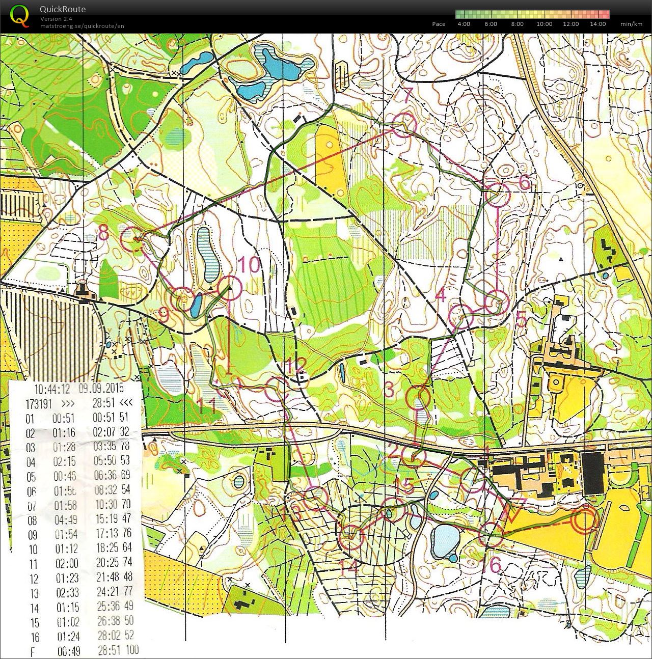 Rold Nørreskov - H55 - 3,8 km (09-09-2015)