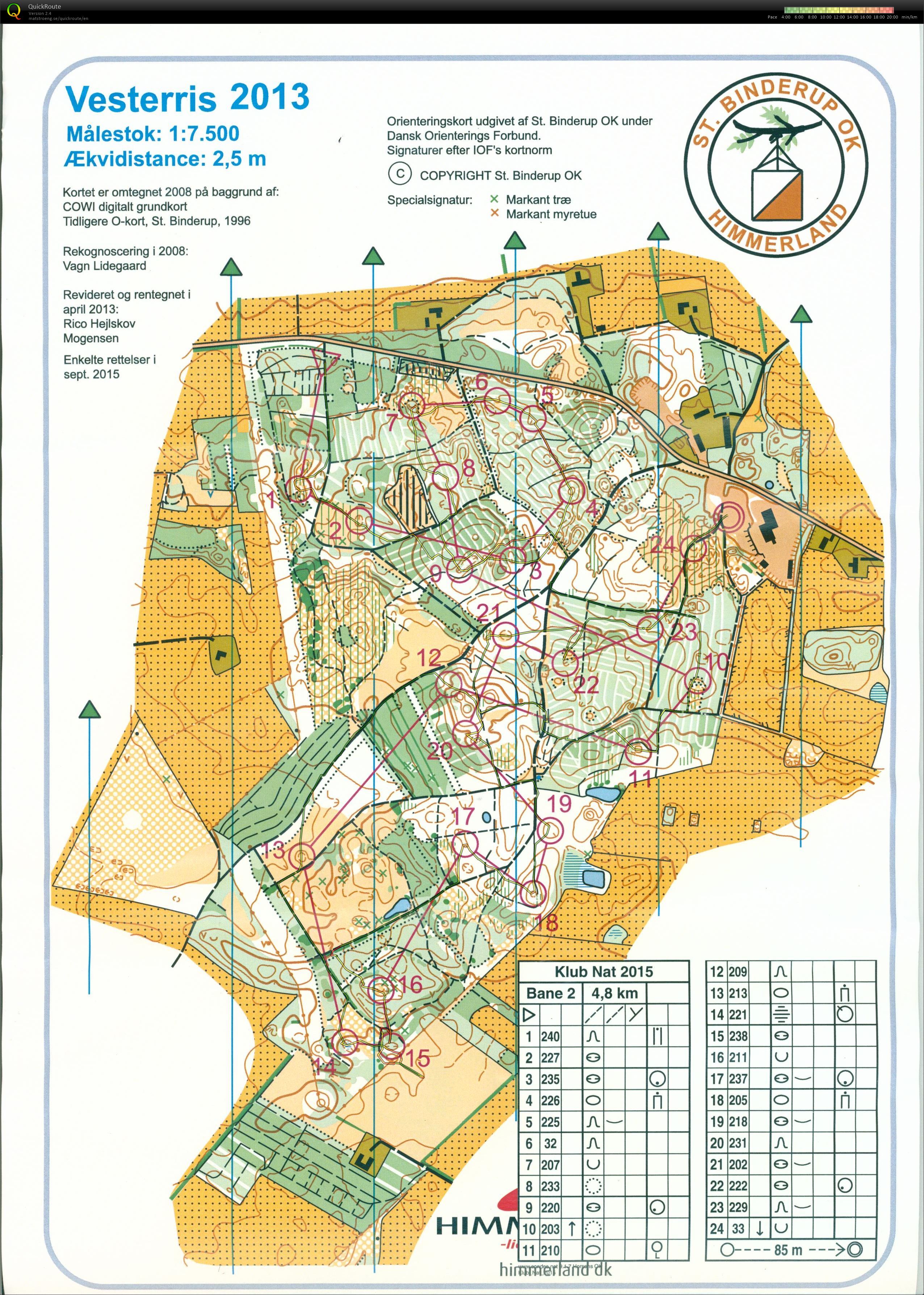 Natløb Vesterris bane 2 (08.10.2015)