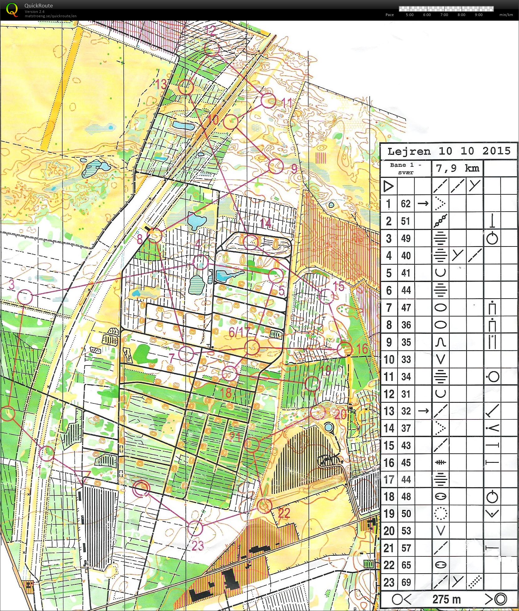 Gludsted Børgelund - Bane 1 - 7,9 Km (10/10/2015)