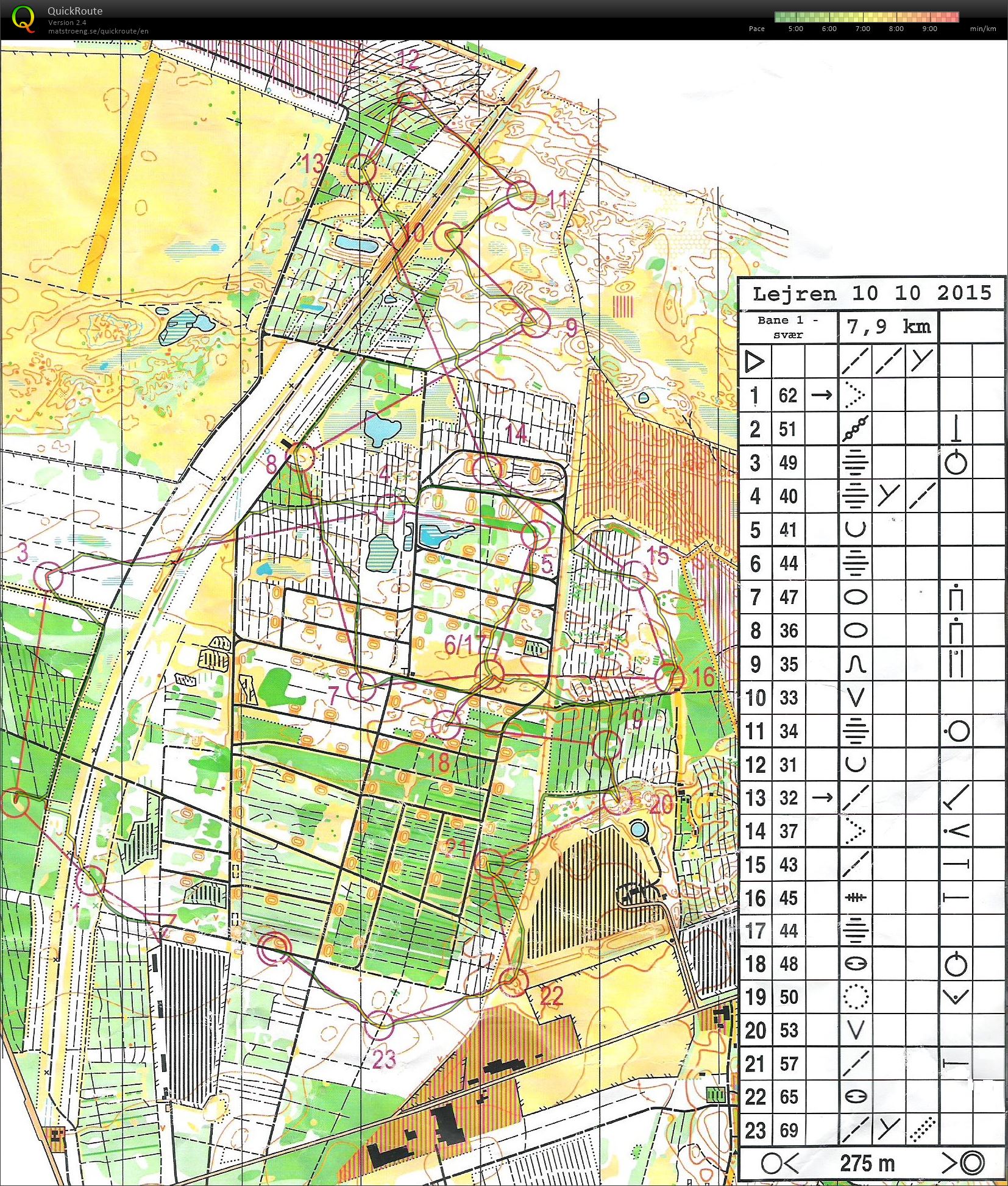 Gludsted Børgelund - Bane 1 - 7,9 Km (2015-10-10)