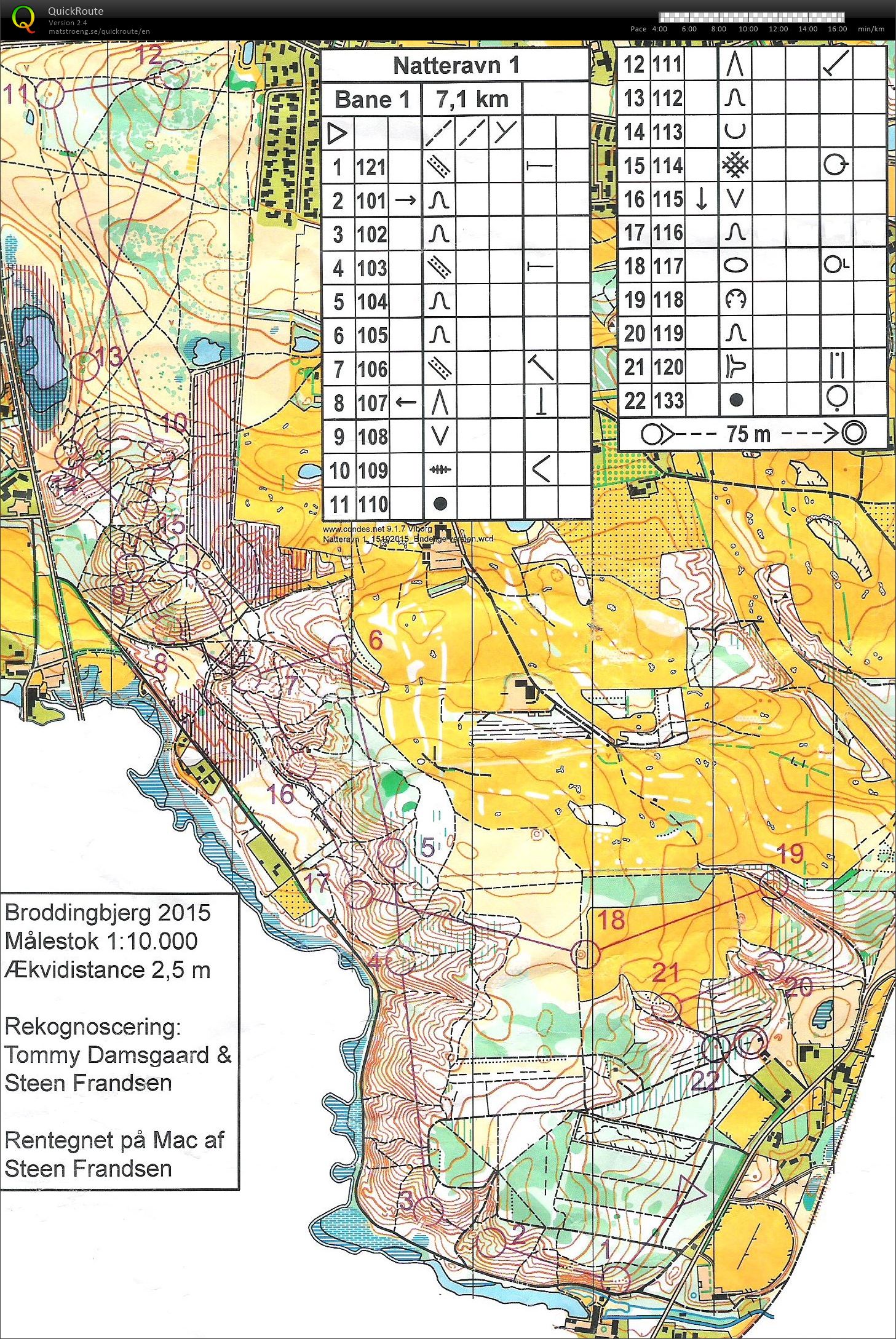 Natløb Broddingbjerg - bane 1 (16-10-2015)