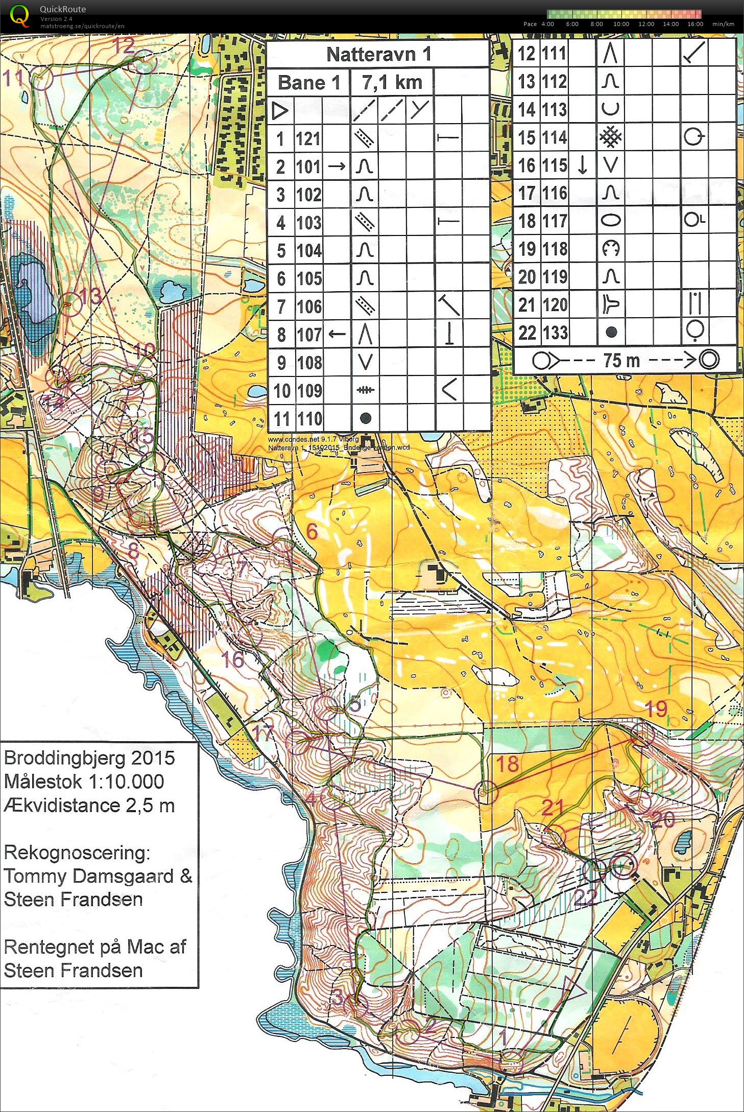 Natløb Broddingbjerg - bane 1 (16.10.2015)