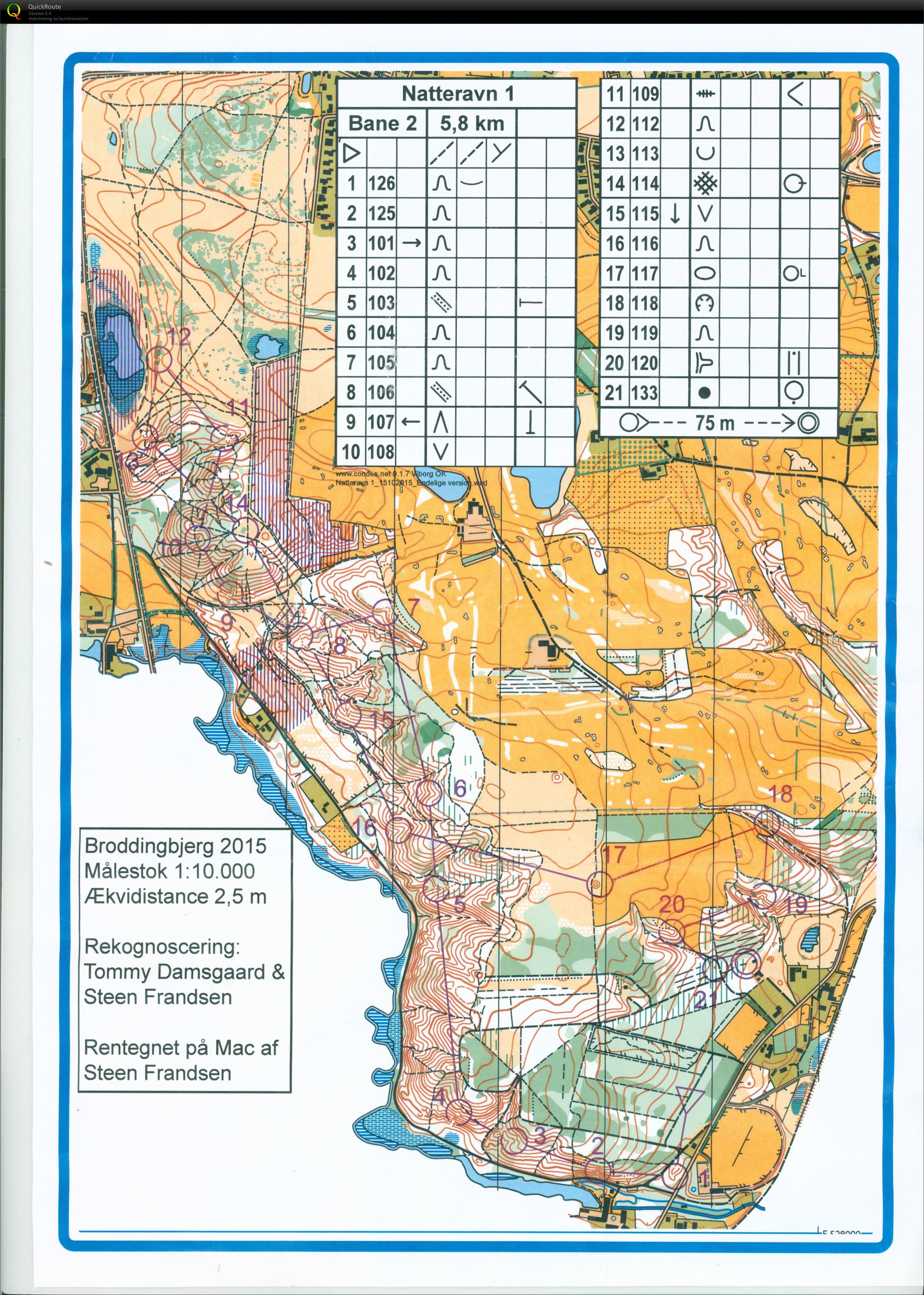 Broddingbjerg_Natteravn1_Bane2_Keld_Gade (15-10-2015)