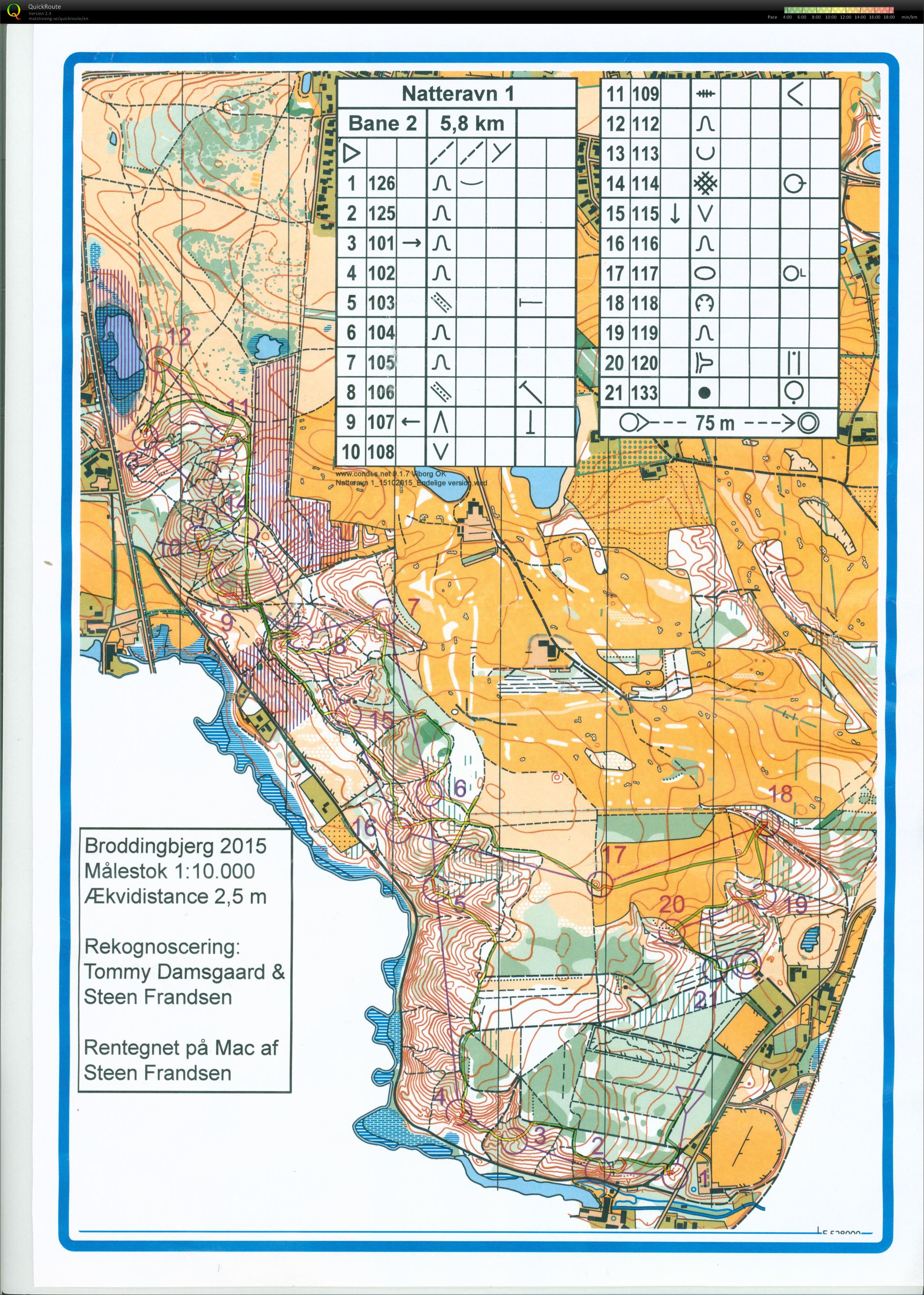 Broddingbjerg_Natteravn1_Bane2_Keld_Gade (15-10-2015)