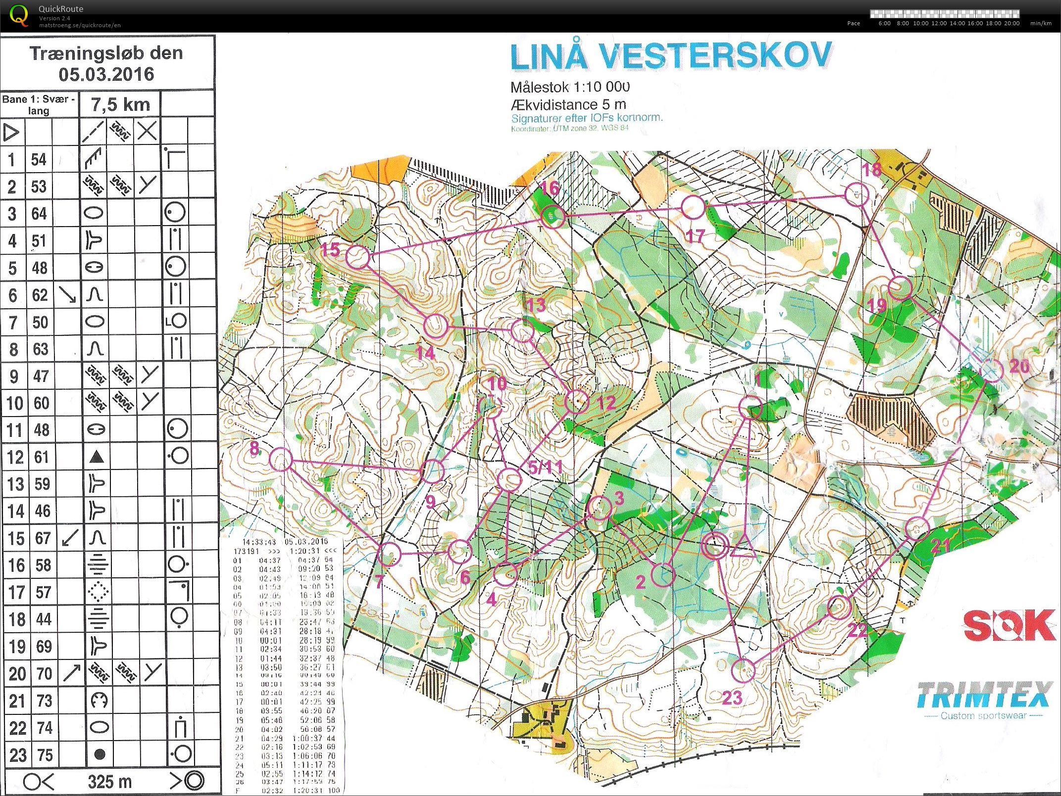 Linå Vesterskov - Bane 1 (05-03-2016)