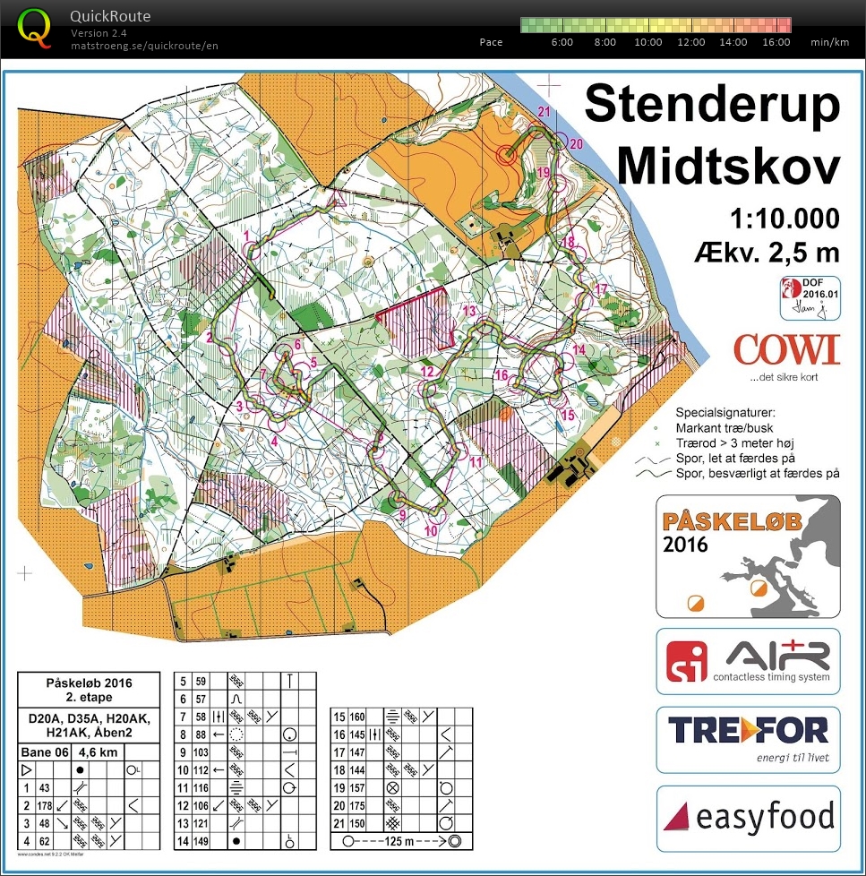 Påskeløbene 2016 Etape 2 Stenderup Midtskov H21AK (25-03-2016)