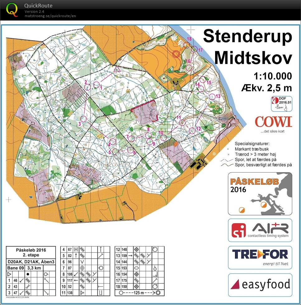 Påskeløbene Etape 2 Stenderup Midtskov Åben 3 (25/03/2016)