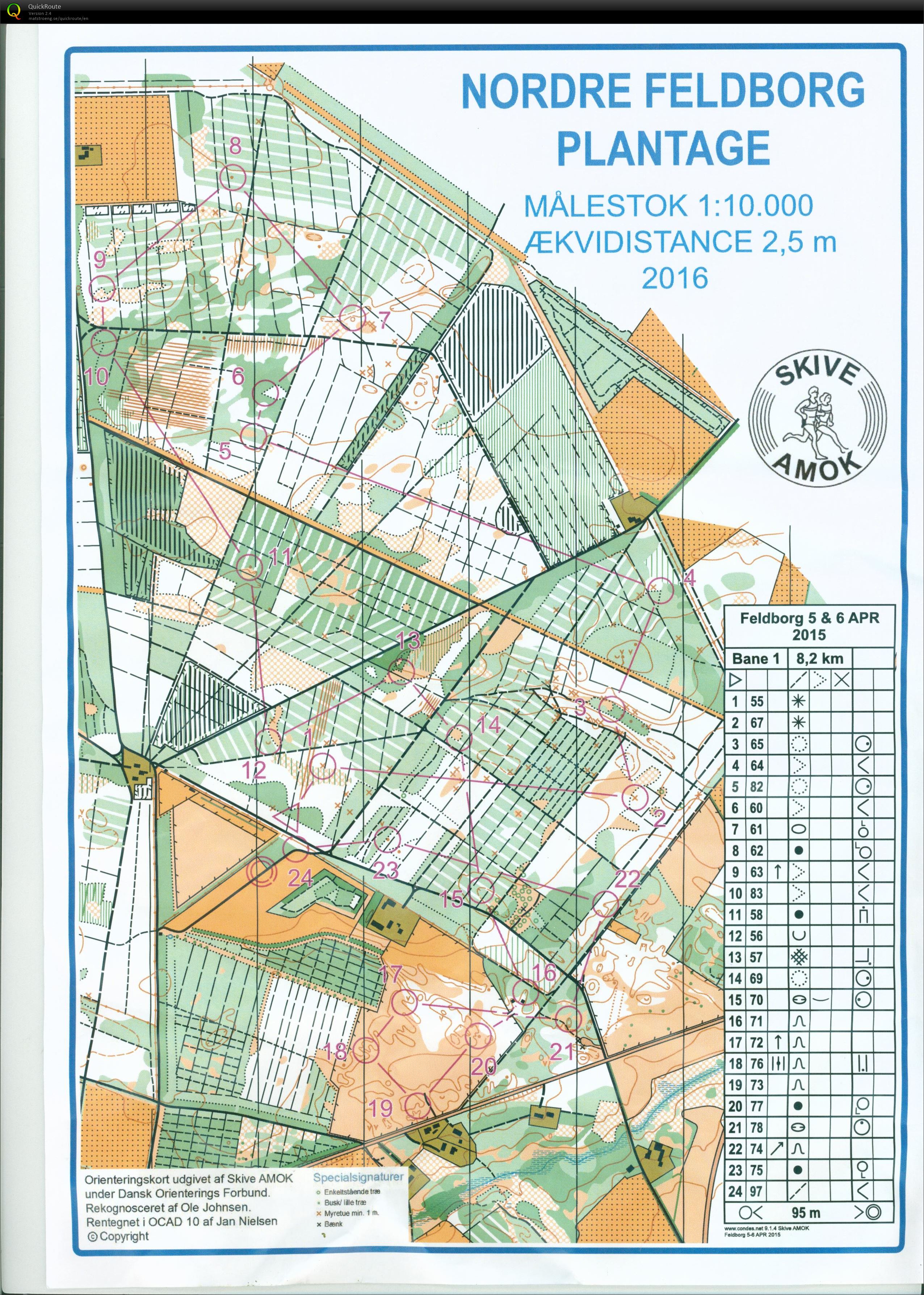 Feldborg_Bane_1_Keld_Gade (06-04-2016)