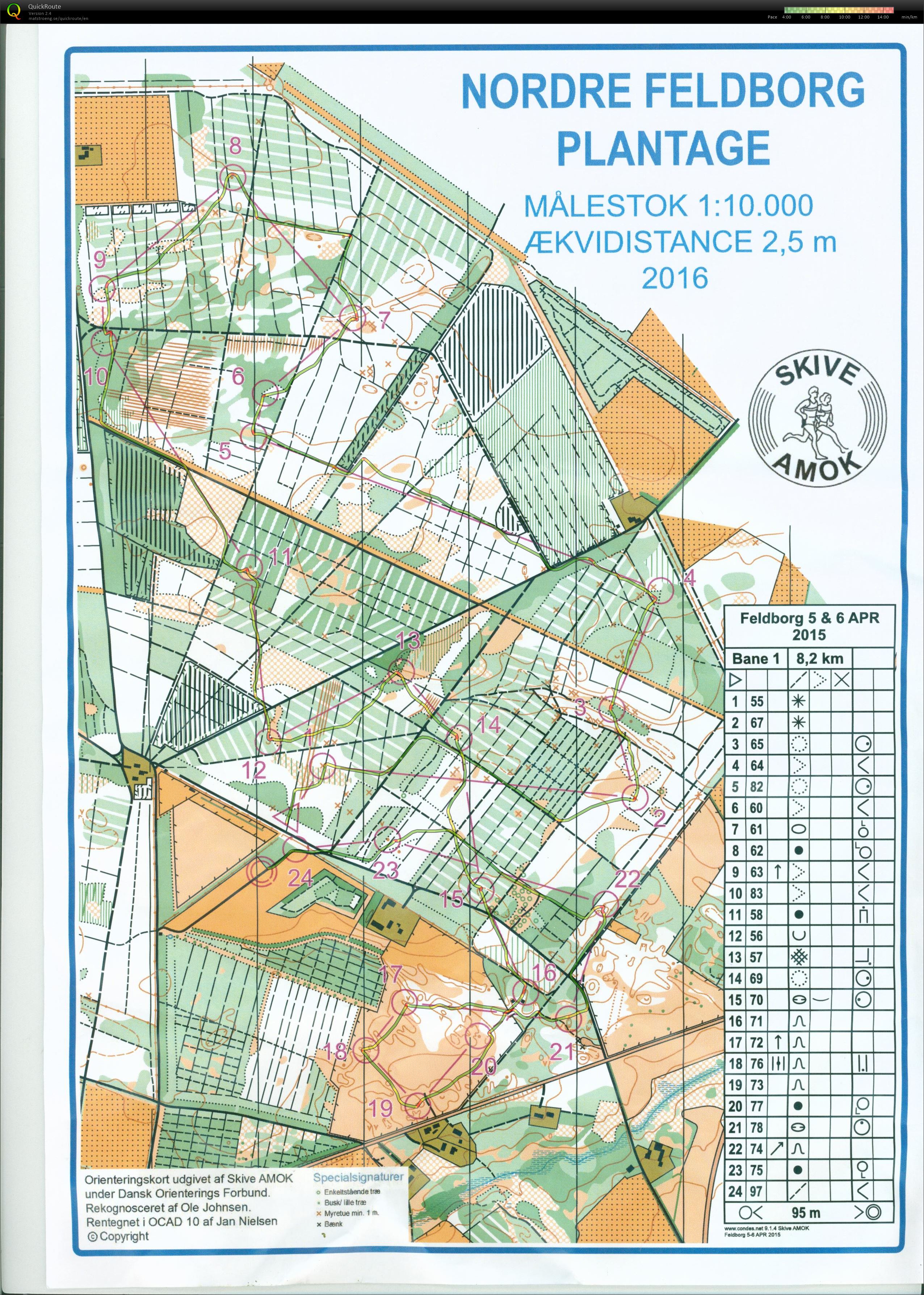 Feldborg_Bane_1_Keld_Gade (2016-04-06)