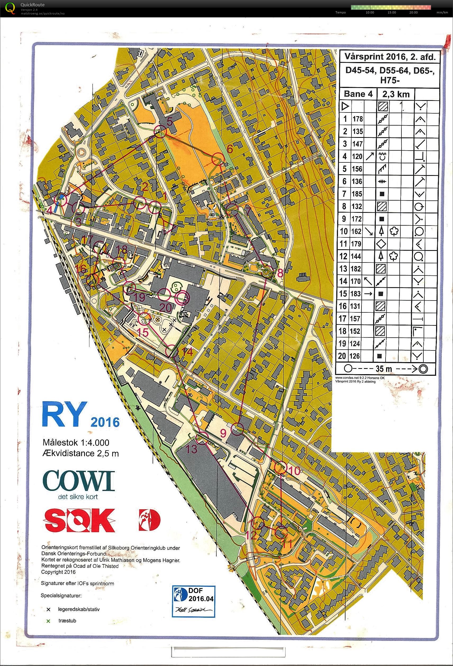 RY Sprint 2 tur (16-04-2016)